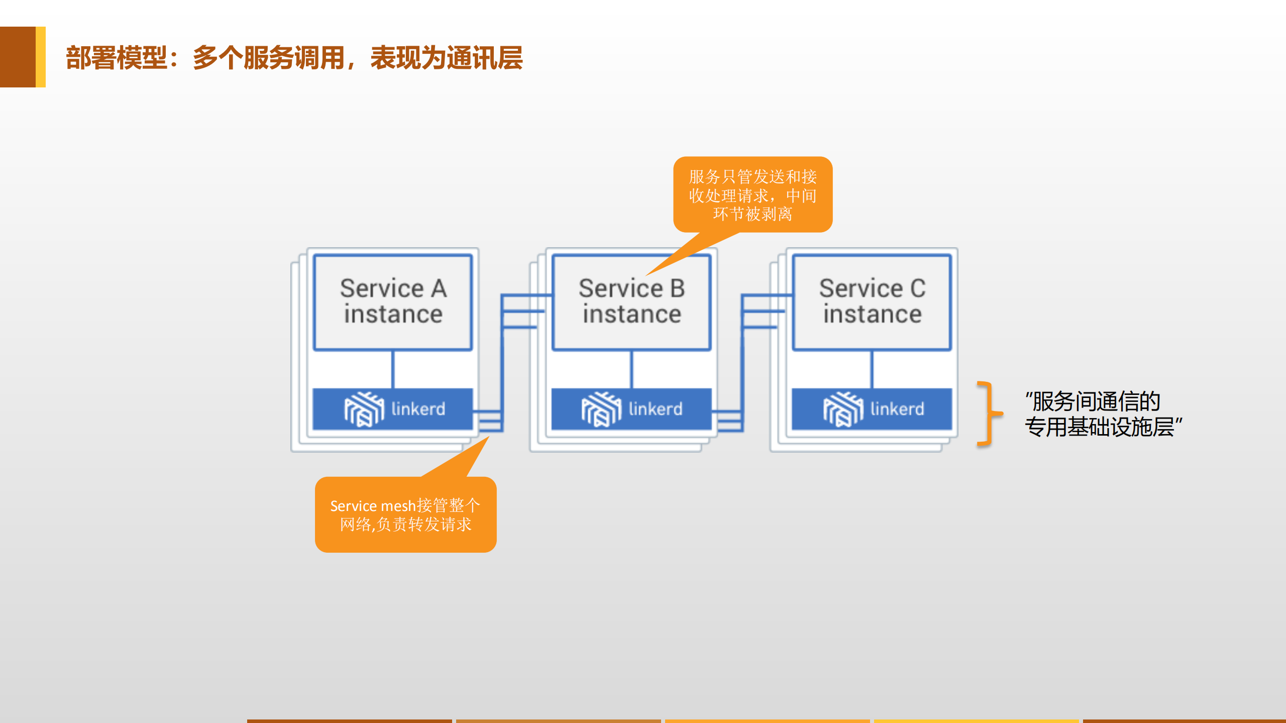 Service+Mesh下一代微服务_ITIL之家(www.itilzj.com)_.PDF 第9页