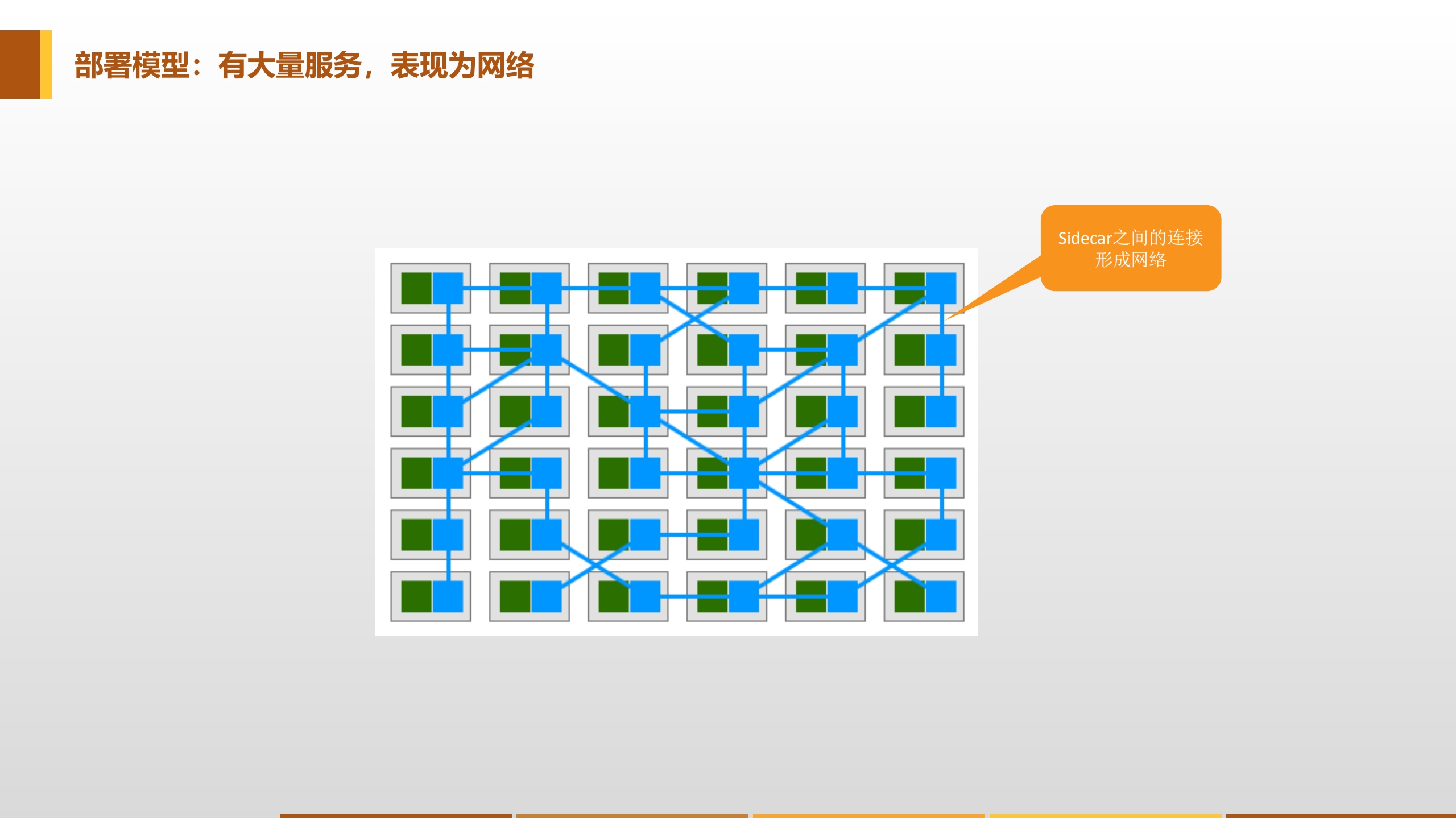 Service+Mesh下一代微服务_ITIL之家(www.itilzj.com)_.PDF 第10页