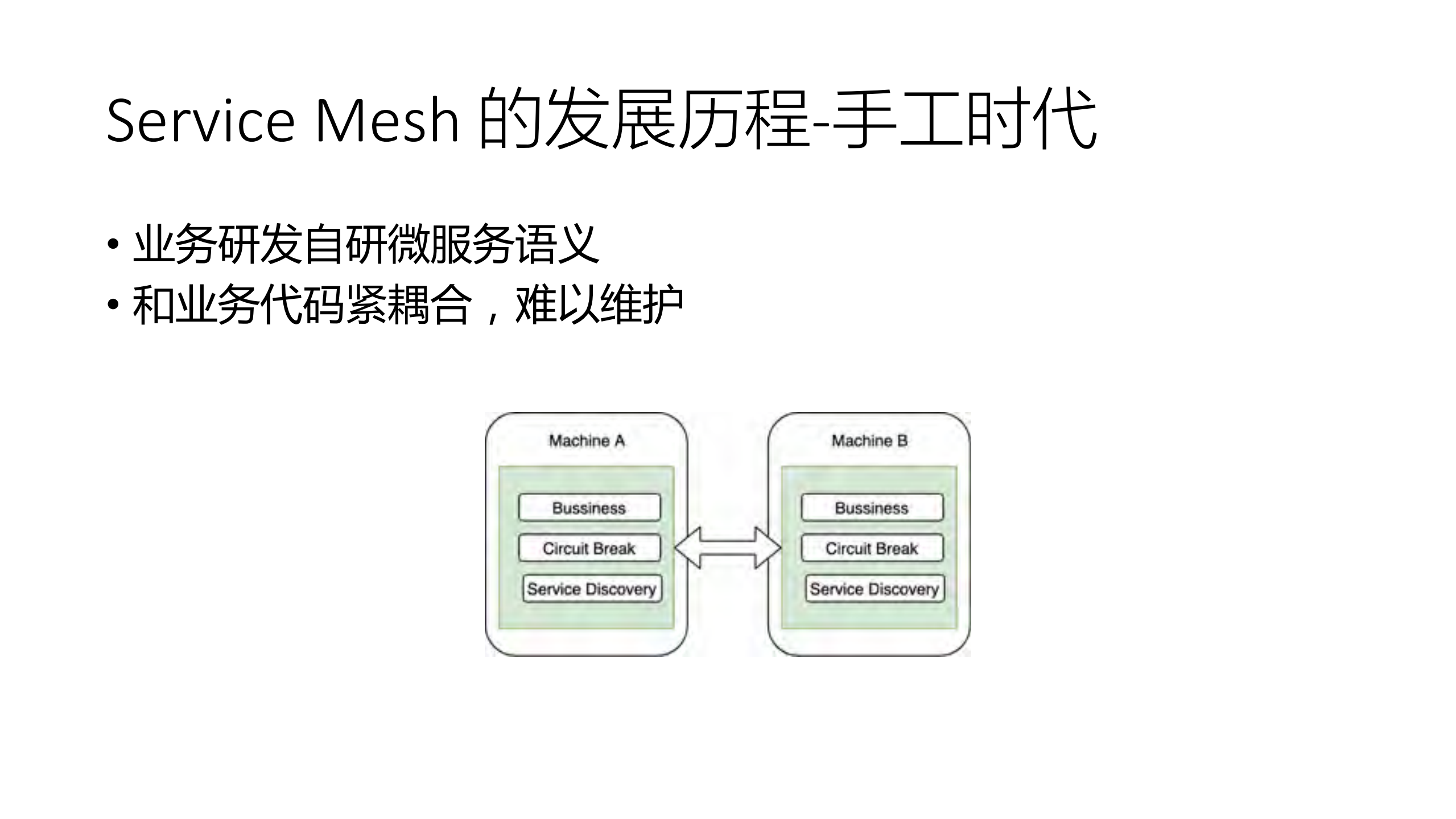 Service+Mesh在瓜子平台的探索与实践_ITIL之家(www.itilzj.com)_.PDF 第5页