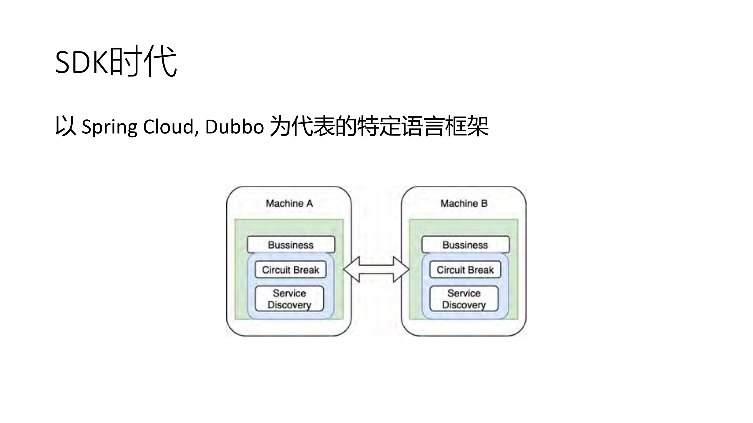 Service+Mesh在瓜子平台的探索与实践_ITIL之家(www.itilzj.com)_.PDF 第6页
