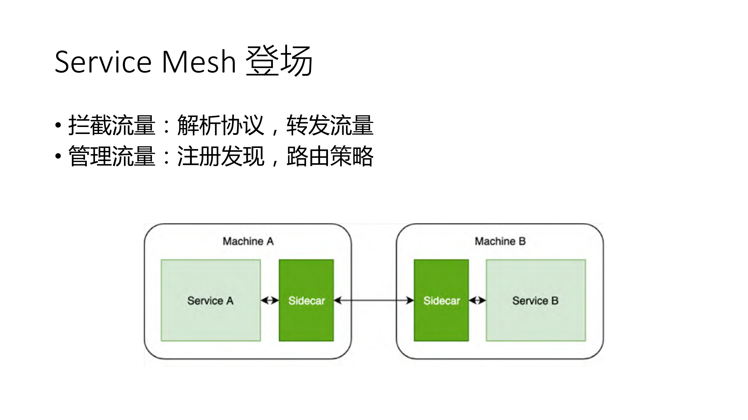 Service+Mesh在瓜子平台的探索与实践_ITIL之家(www.itilzj.com)_.PDF 第9页