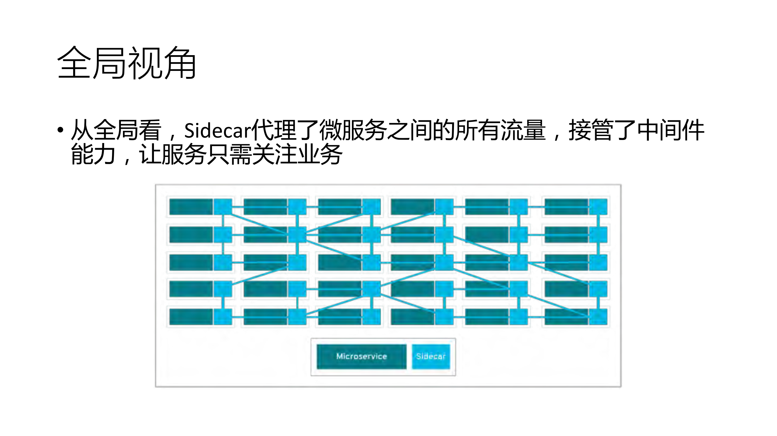 Service+Mesh在瓜子平台的探索与实践_ITIL之家(www.itilzj.com)_.PDF 第10页