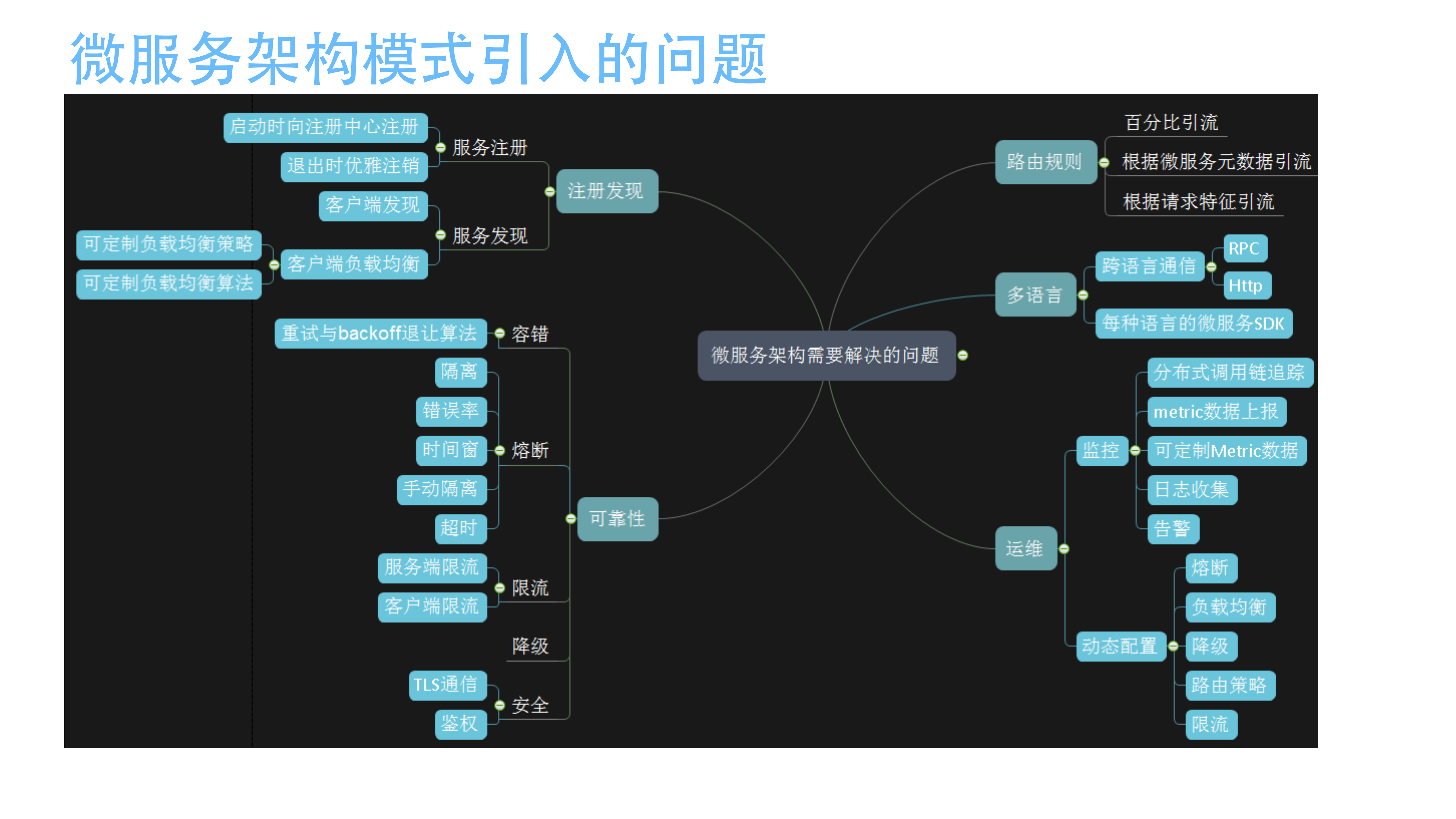 Service+Mesh在华为公有云的实践_ITIL之家(www.itilzj.com)_.PDF 第4页