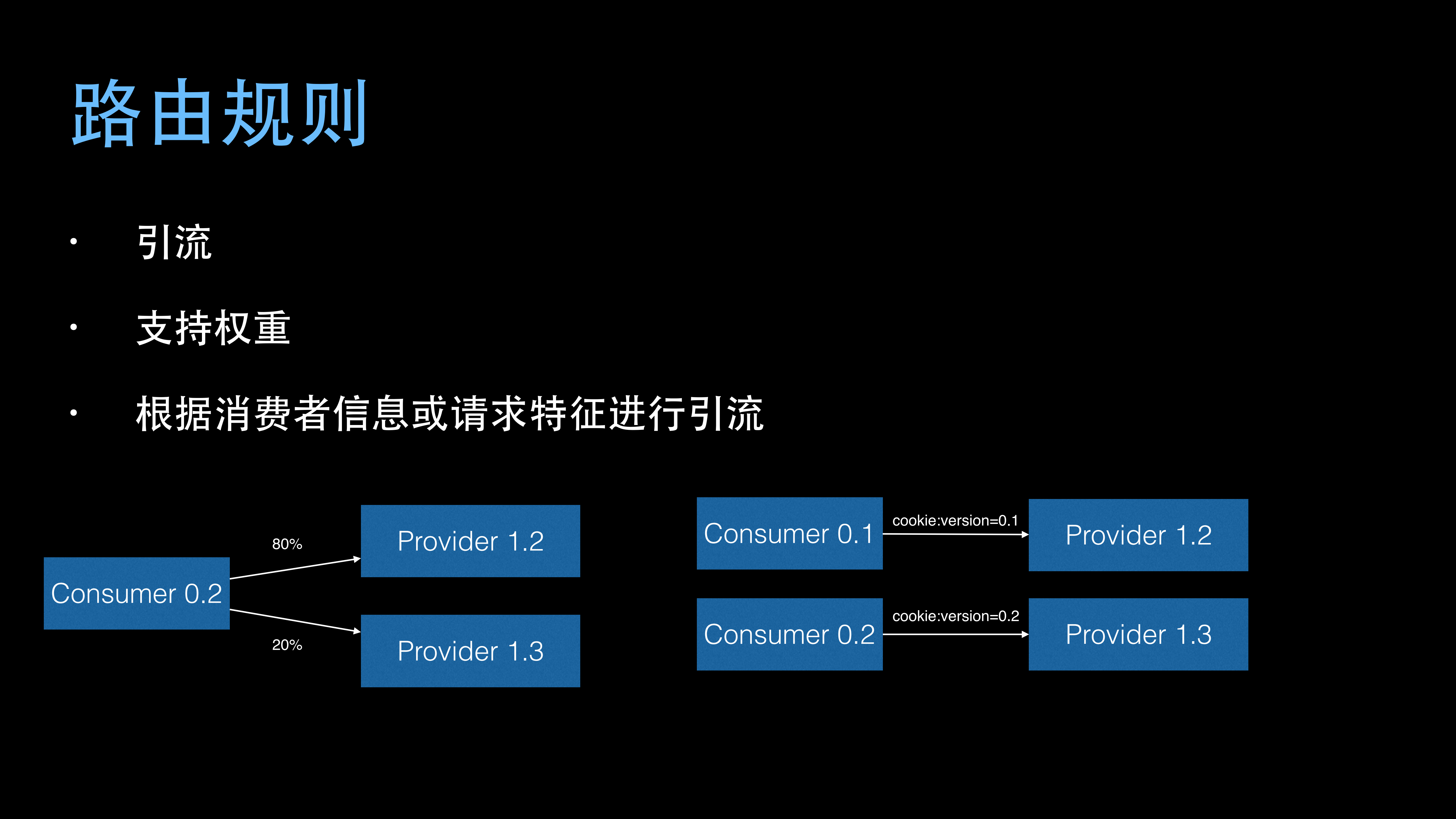 Service+Mesh在华为公有云的实践_ITIL之家(www.itilzj.com)_.PDF 第5页