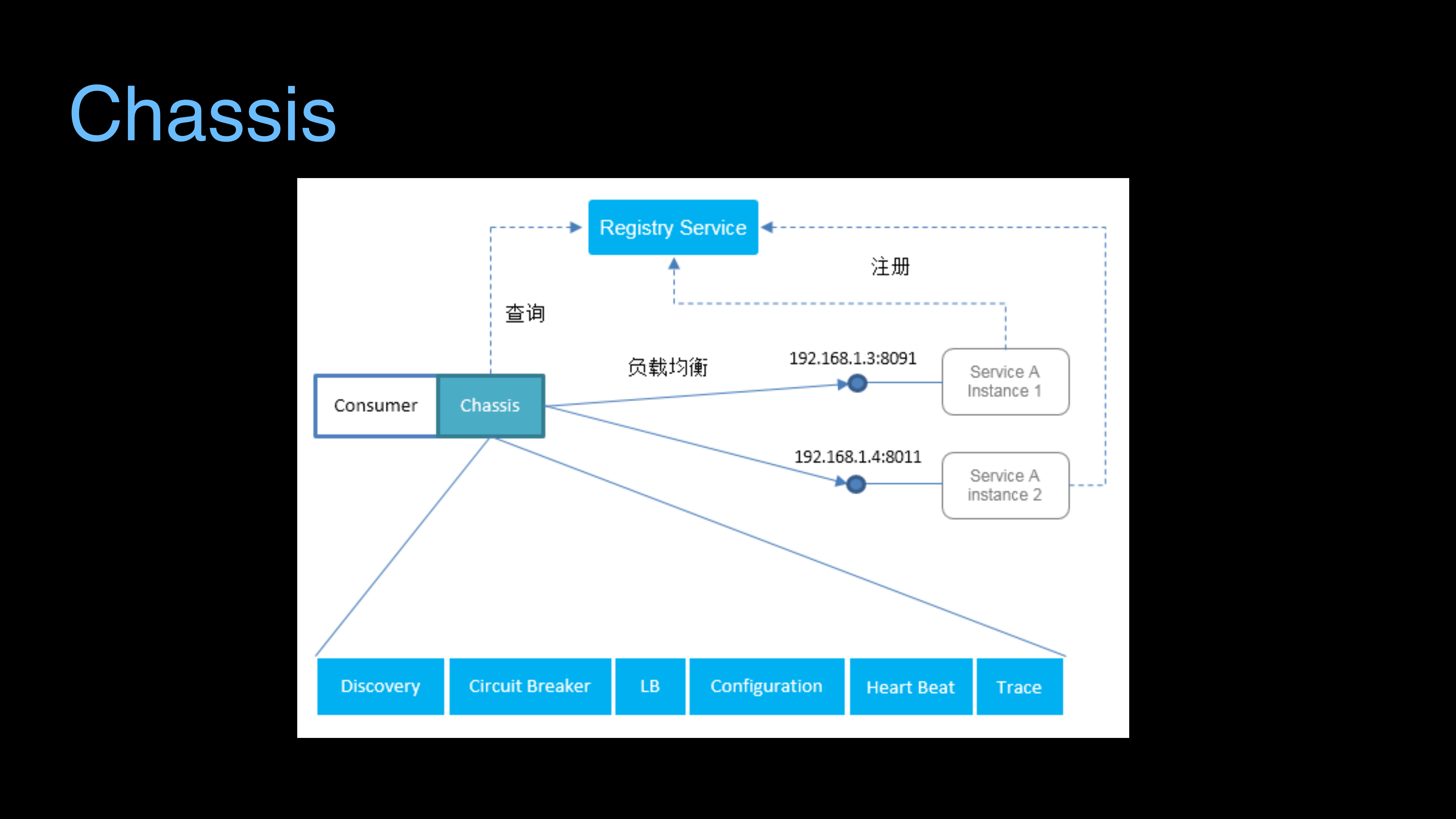 Service+Mesh在华为公有云的实践_ITIL之家(www.itilzj.com)_.PDF 第6页