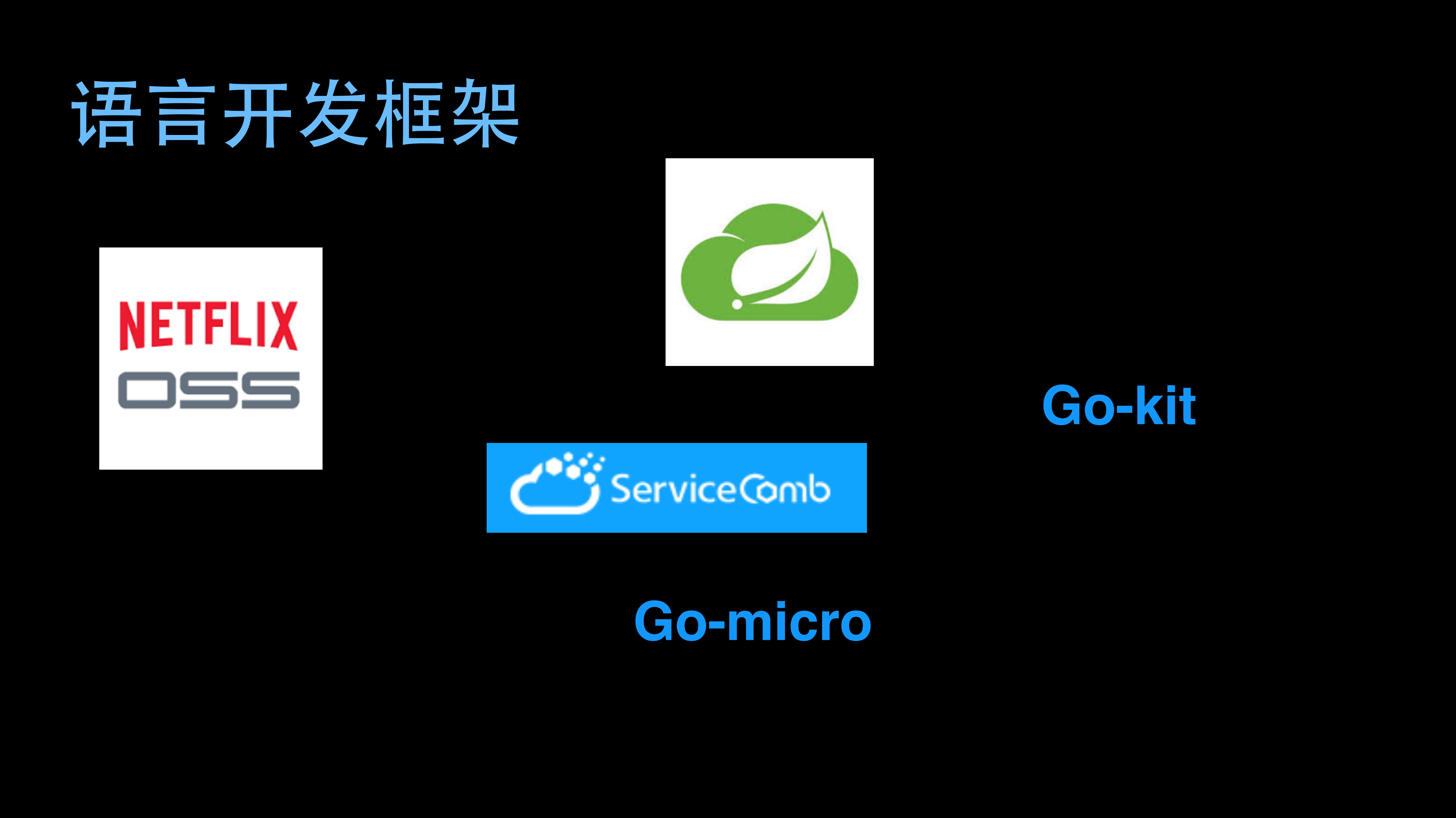 Service+Mesh在华为公有云的实践_ITIL之家(www.itilzj.com)_.PDF 第7页