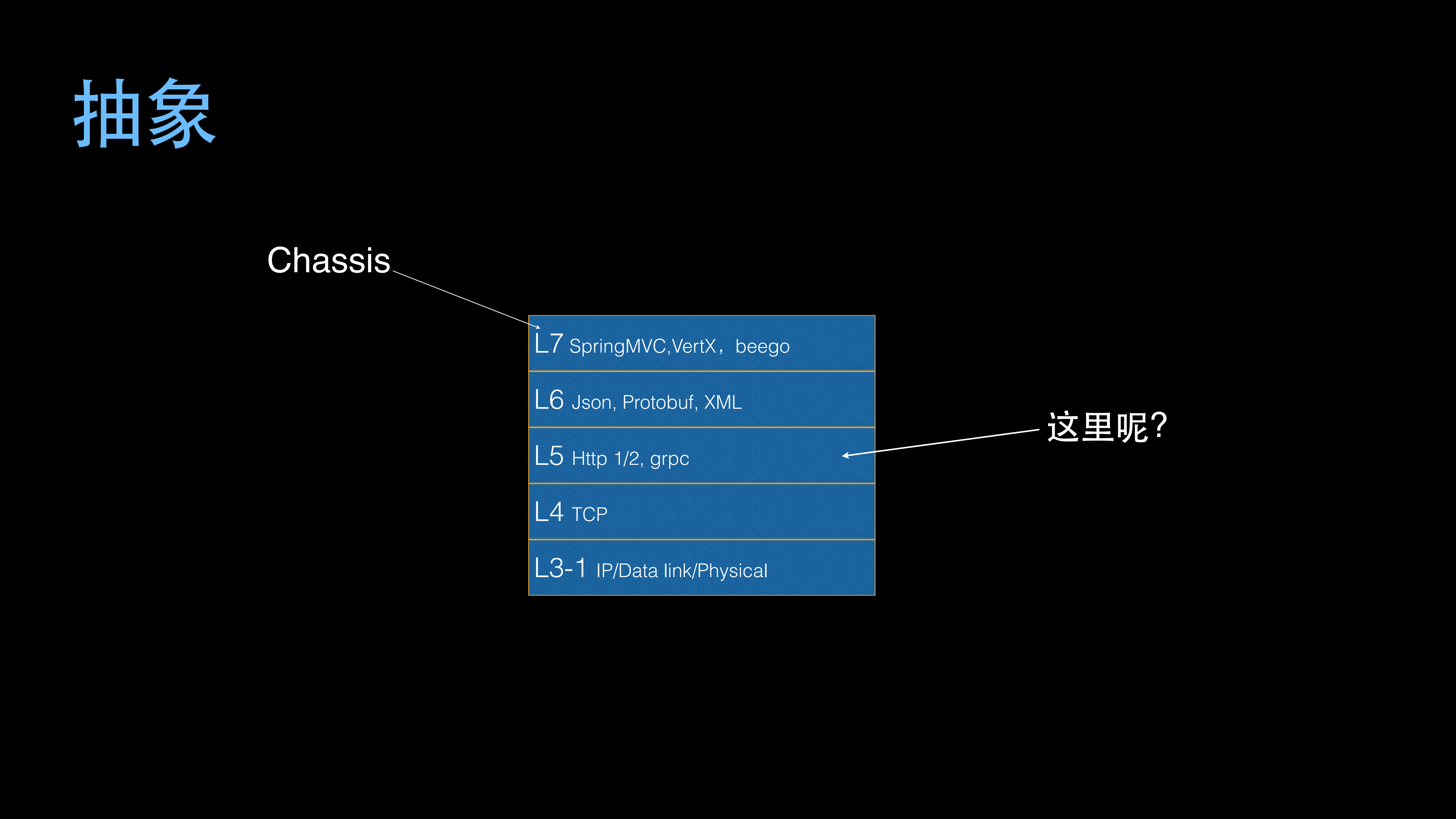 Service+Mesh在华为公有云的实践_ITIL之家(www.itilzj.com)_.PDF 第9页