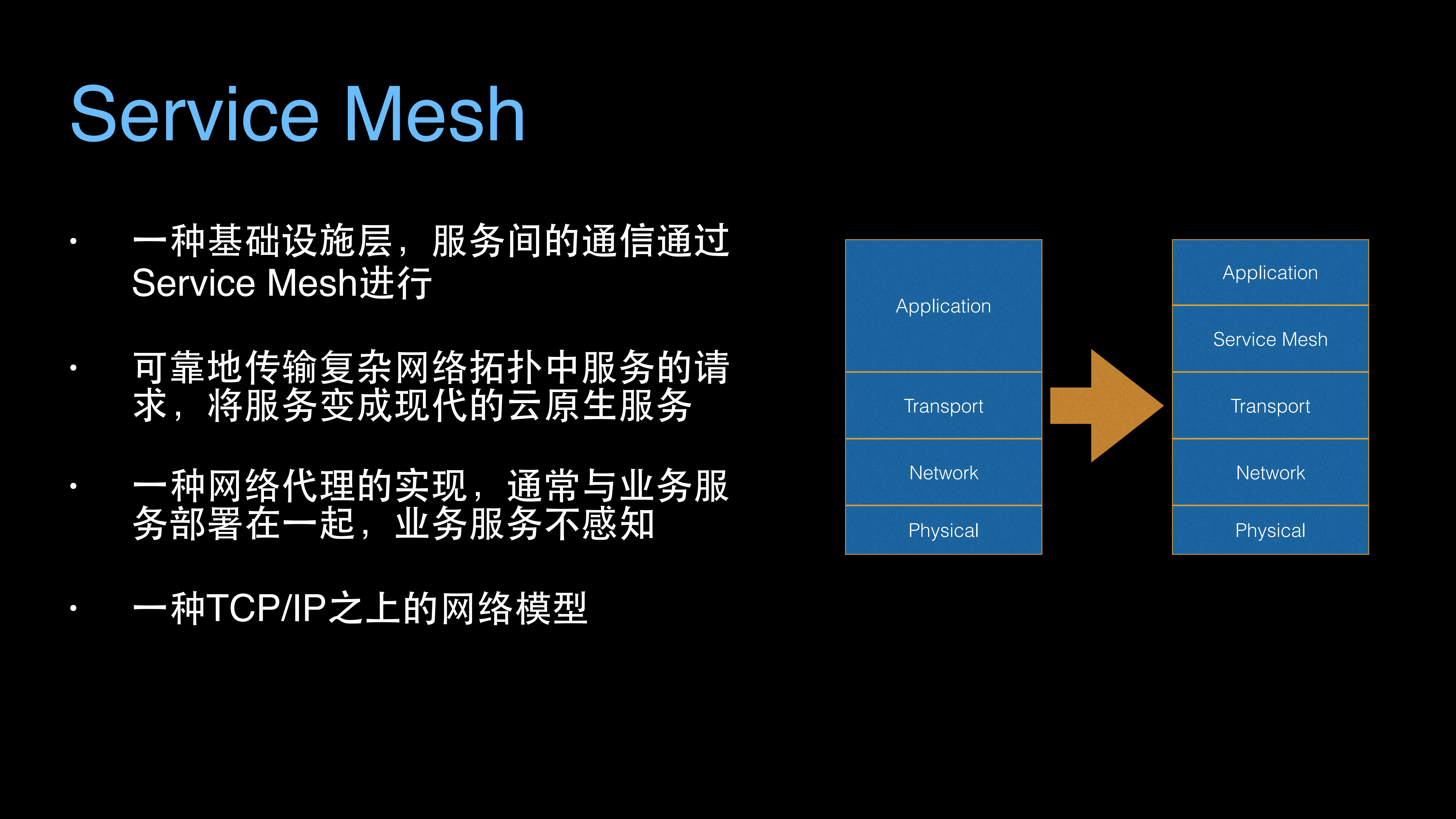 Service+Mesh在华为公有云的实践_ITIL之家(www.itilzj.com)_.PDF 第10页