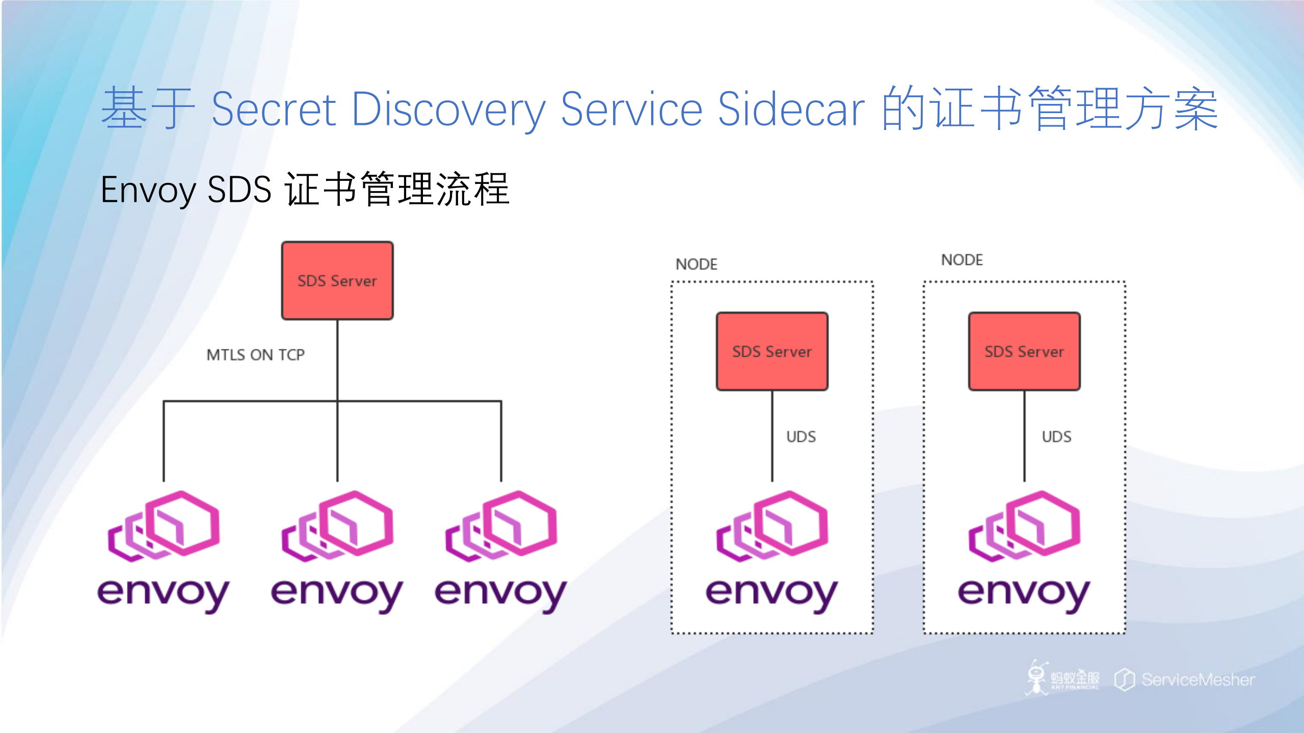 ServiceMesh在蚂蚁金服生产级安全实践_ITIL之家(www.itilzj.com)_.PDF 第5页