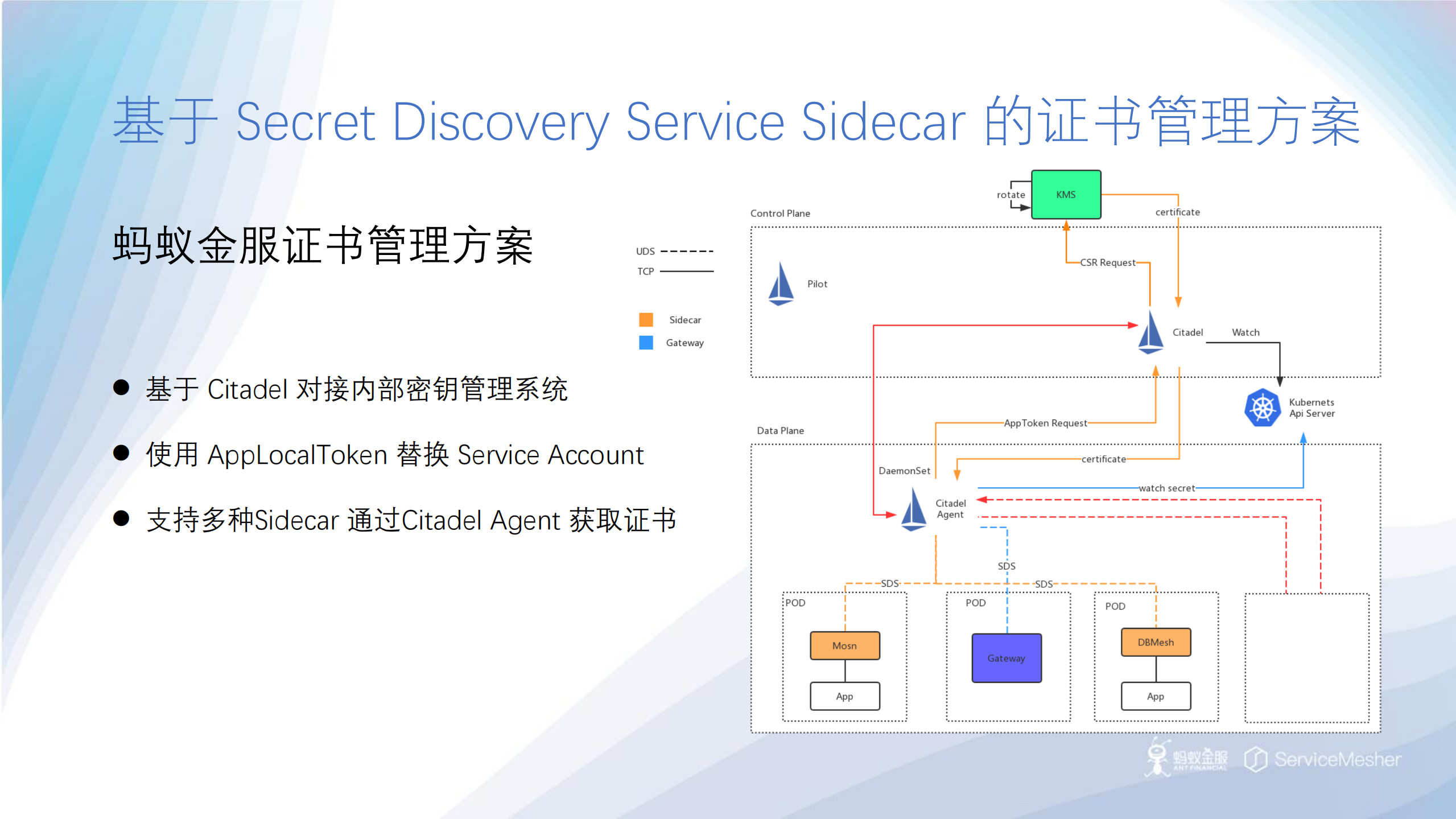 ServiceMesh在蚂蚁金服生产级安全实践_ITIL之家(www.itilzj.com)_.PDF 第8页