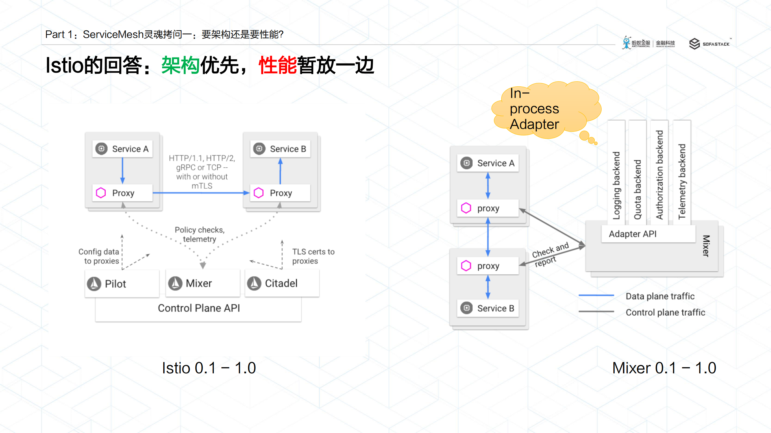 ServiceMesh发展趋势棋到中盘路往何方_ITIL之家(www.itilzj.com)_.PDF 第5页