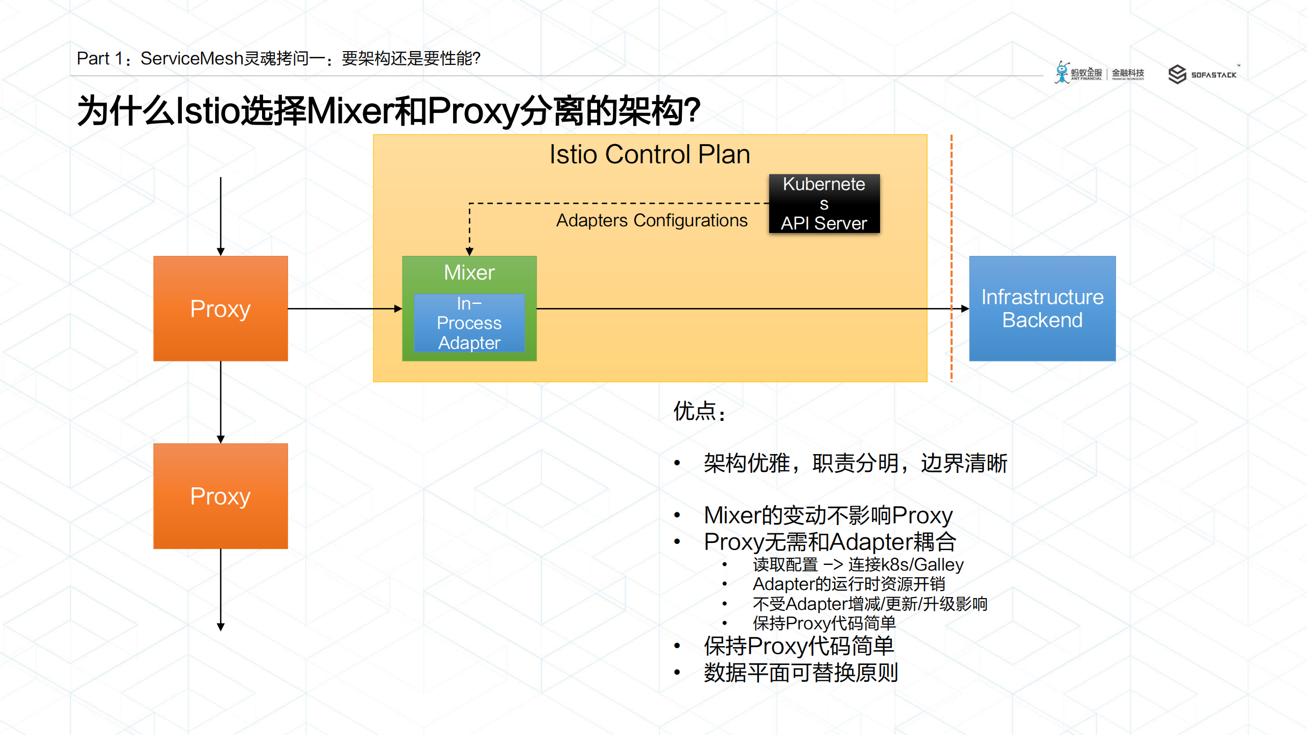 ServiceMesh发展趋势棋到中盘路往何方_ITIL之家(www.itilzj.com)_.PDF 第6页