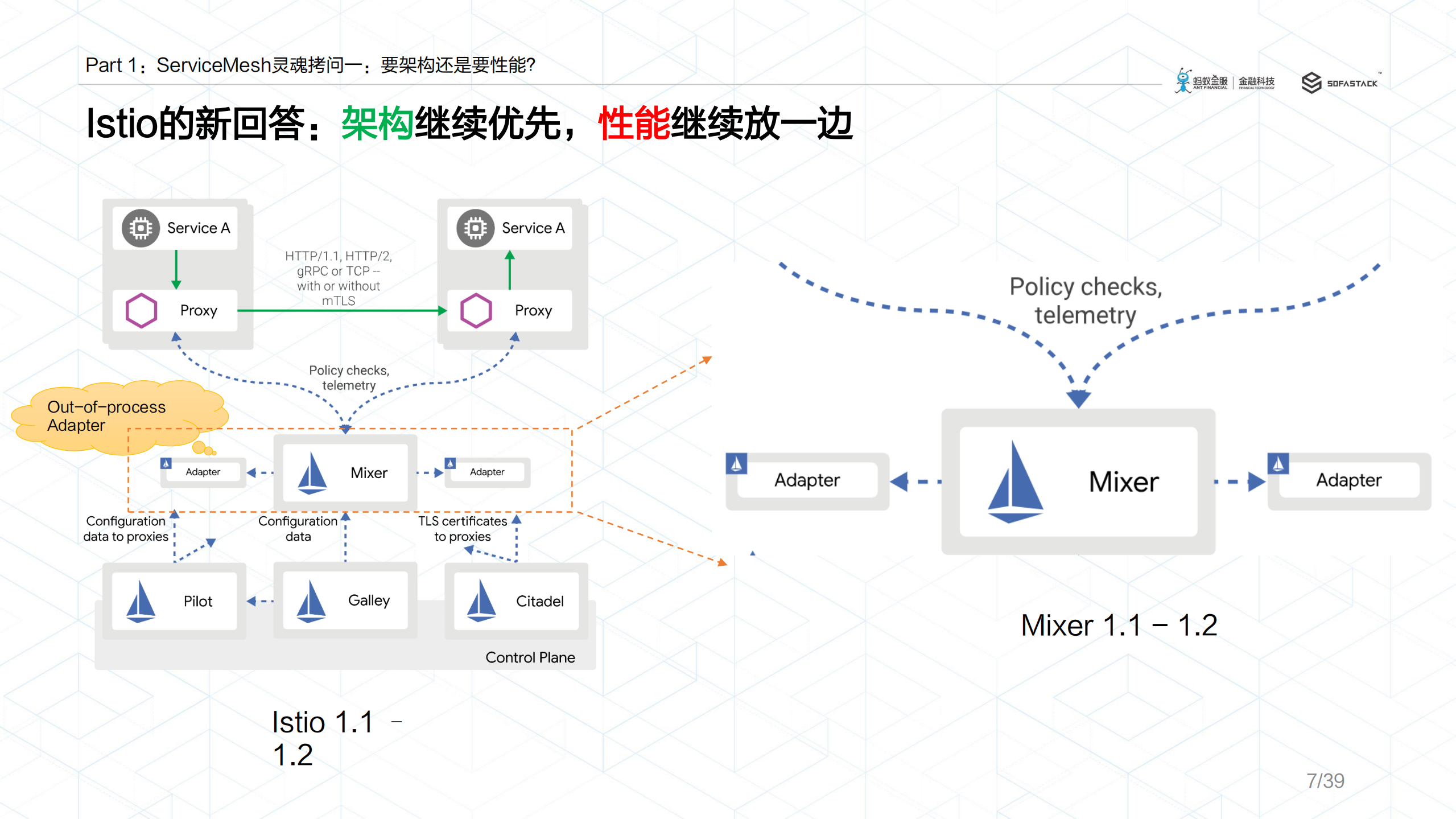 ServiceMesh发展趋势棋到中盘路往何方_ITIL之家(www.itilzj.com)_.PDF 第7页