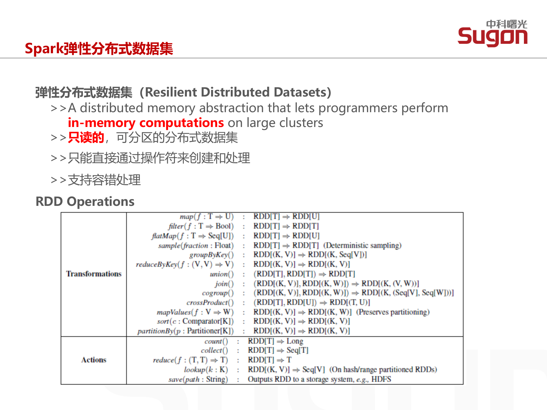 Spark和SQL_ITIL之家(www.itilzj.com)_.PPTX 第9页