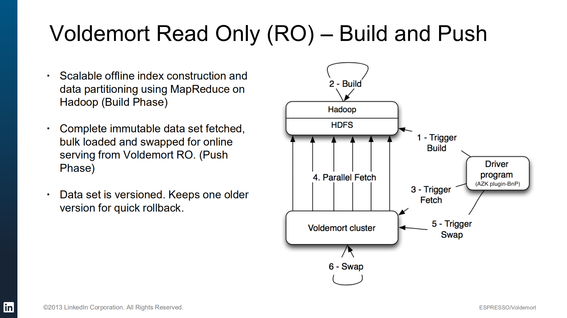 Storage+Infrastructure+behind+LinkedIn's+recommendation_ITIL之家(www.itilzj.com)_.PDF 第10页