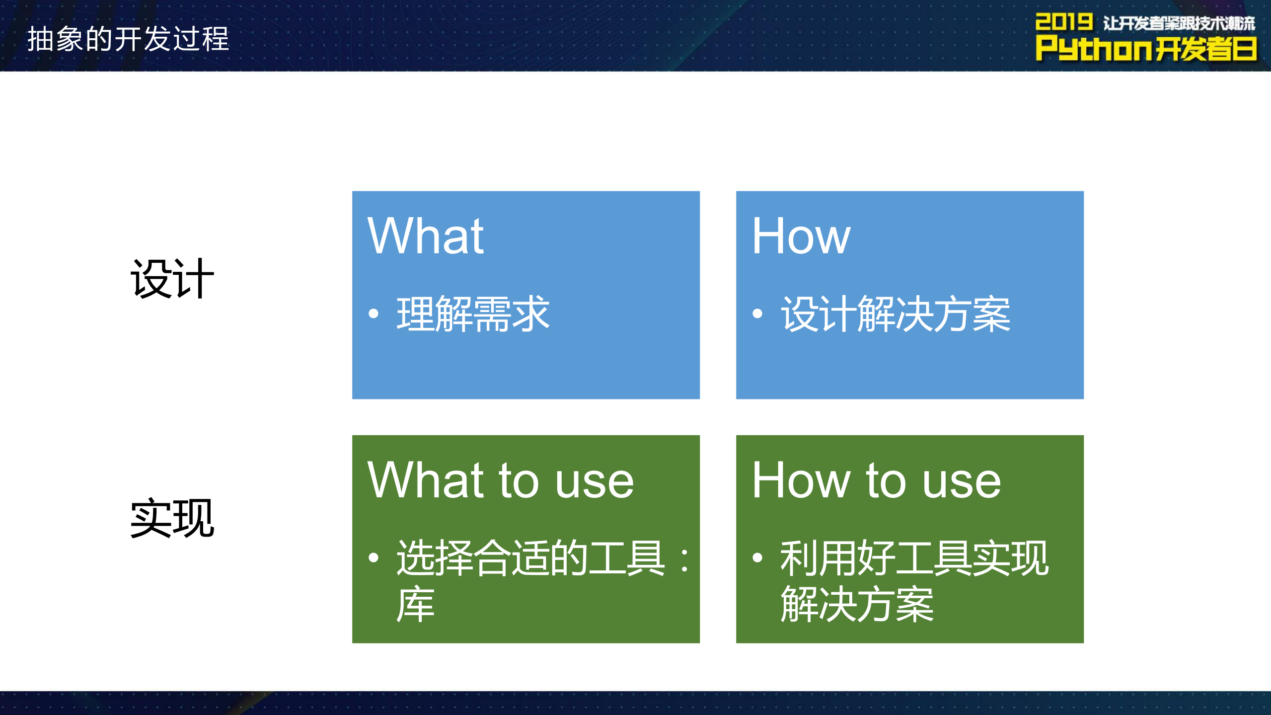 Python代码智能推荐和语义搜索的应用_ITIL之家(www.itilzj.com)_.PDF 第2页