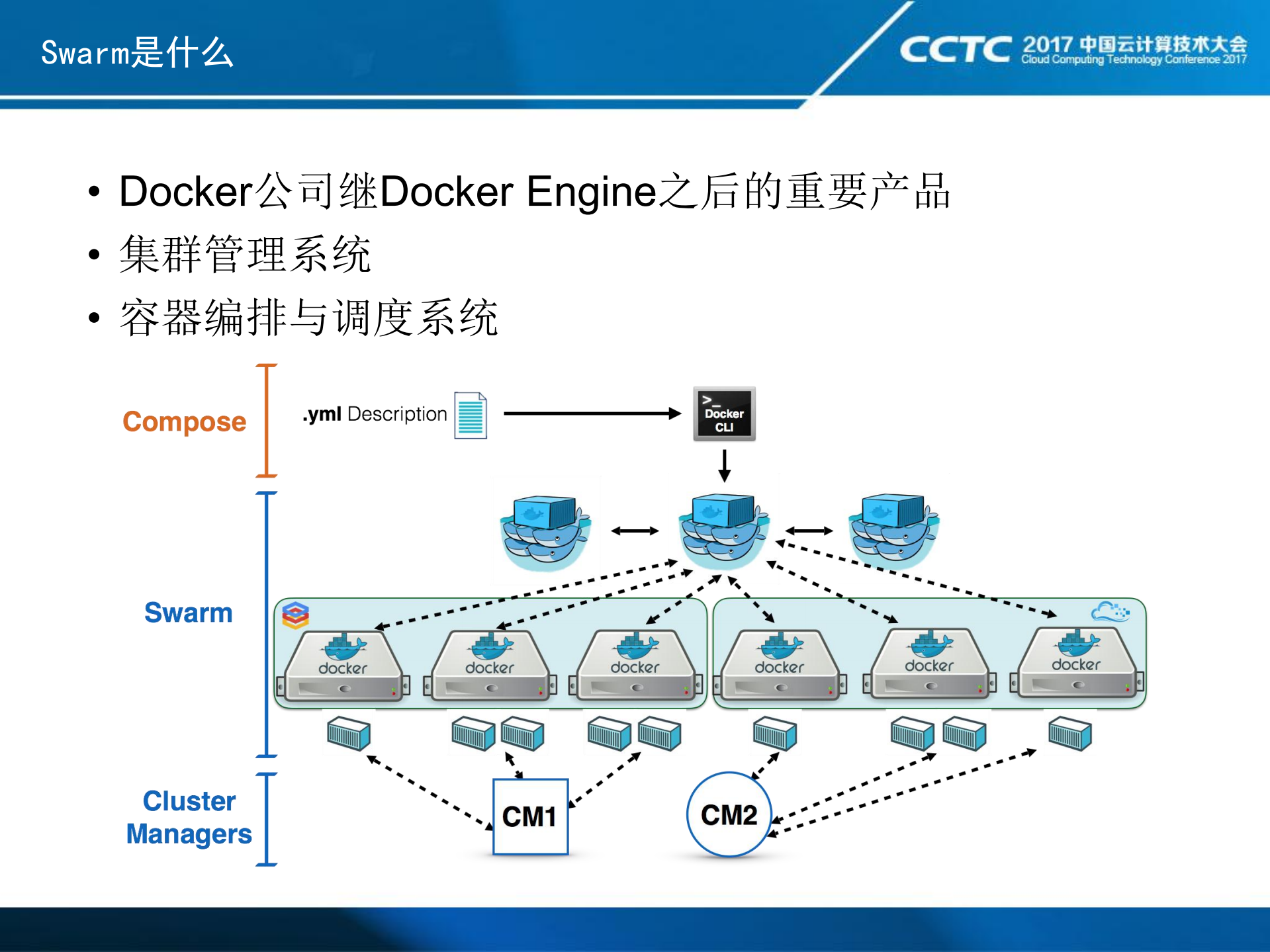 Swarm的进化与大规模应用_ITIL之家(www.itilzj.com)_.PDF 第4页