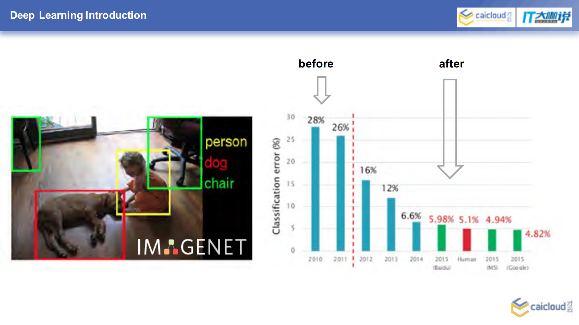 TensorFlow+on+Kubernetes_ITIL之家(www.itilzj.com)_.PDF 第4页