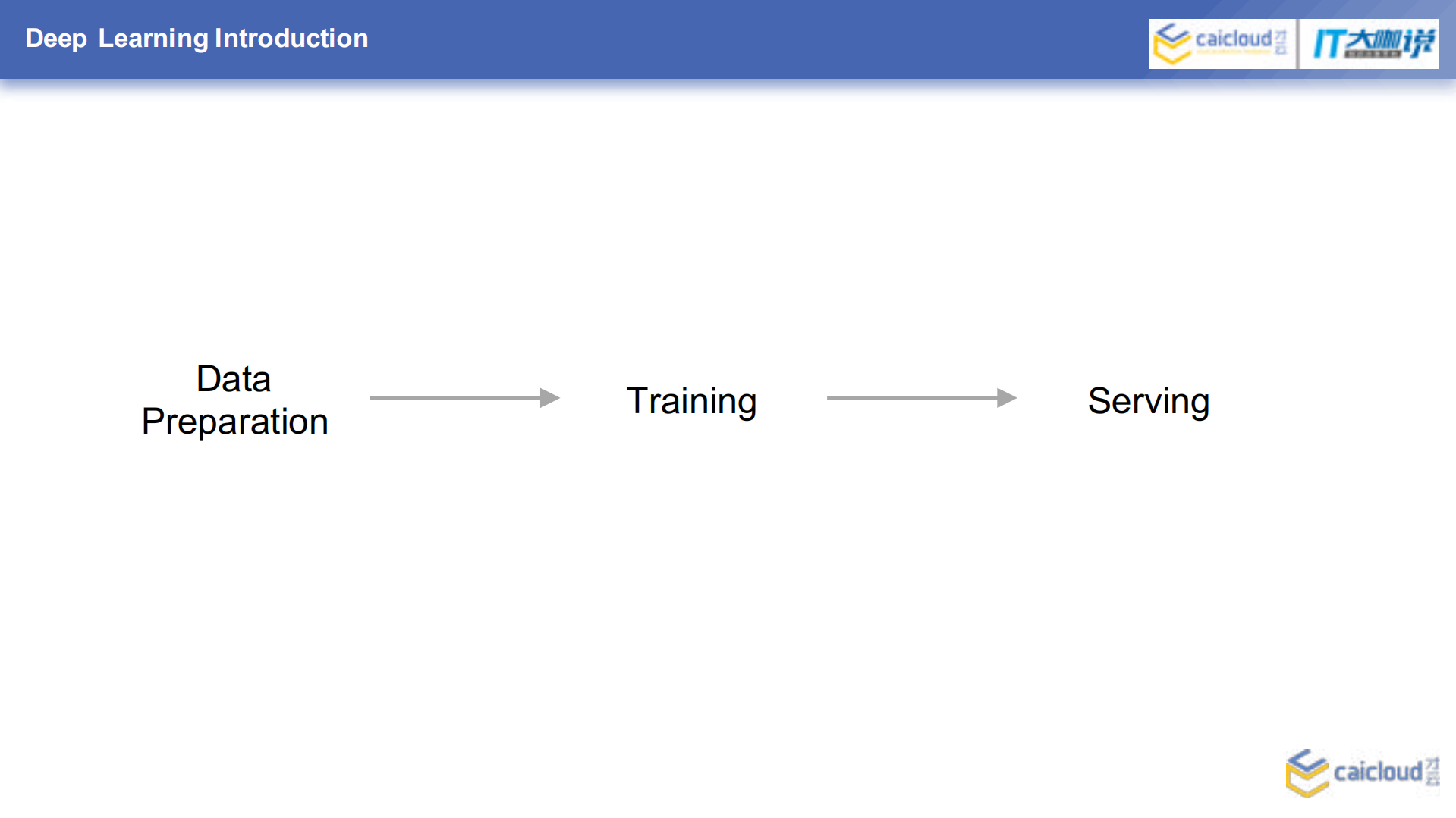 TensorFlow+on+Kubernetes_ITIL之家(www.itilzj.com)_.PDF 第5页