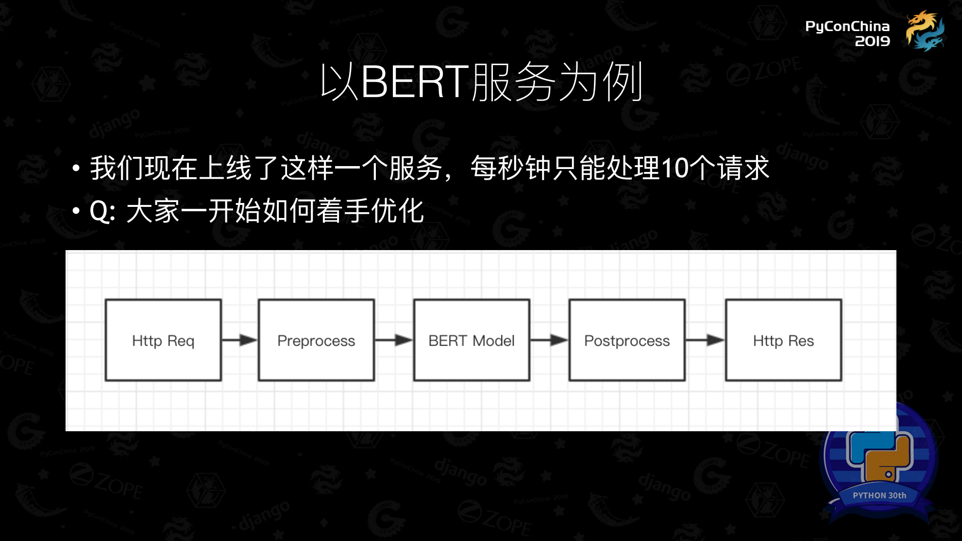 Python机器学习性能优化_ITIL之家(www.itilzj.com)_.PDF 第9页