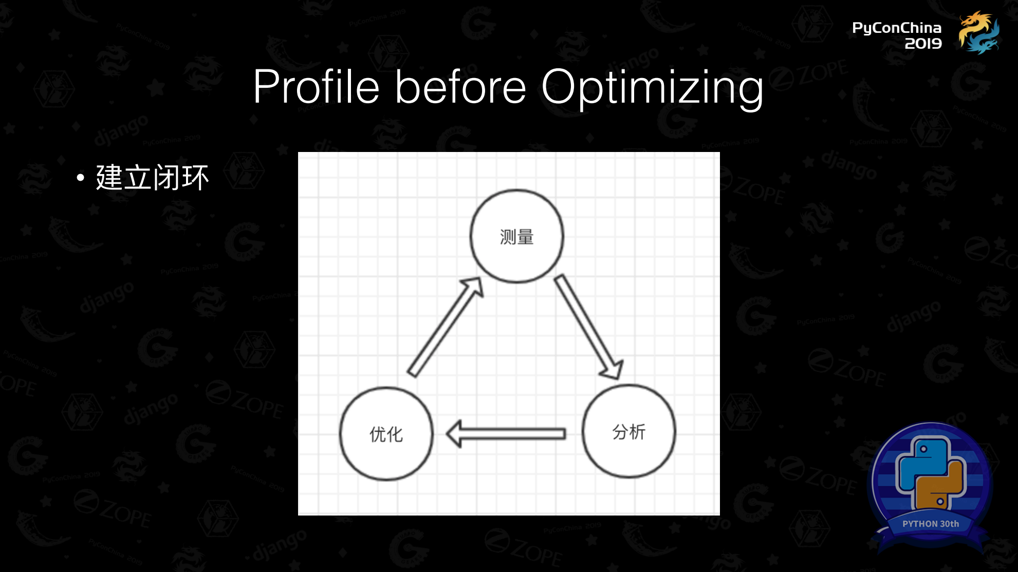 Python机器学习性能优化_ITIL之家(www.itilzj.com)_.PDF 第10页