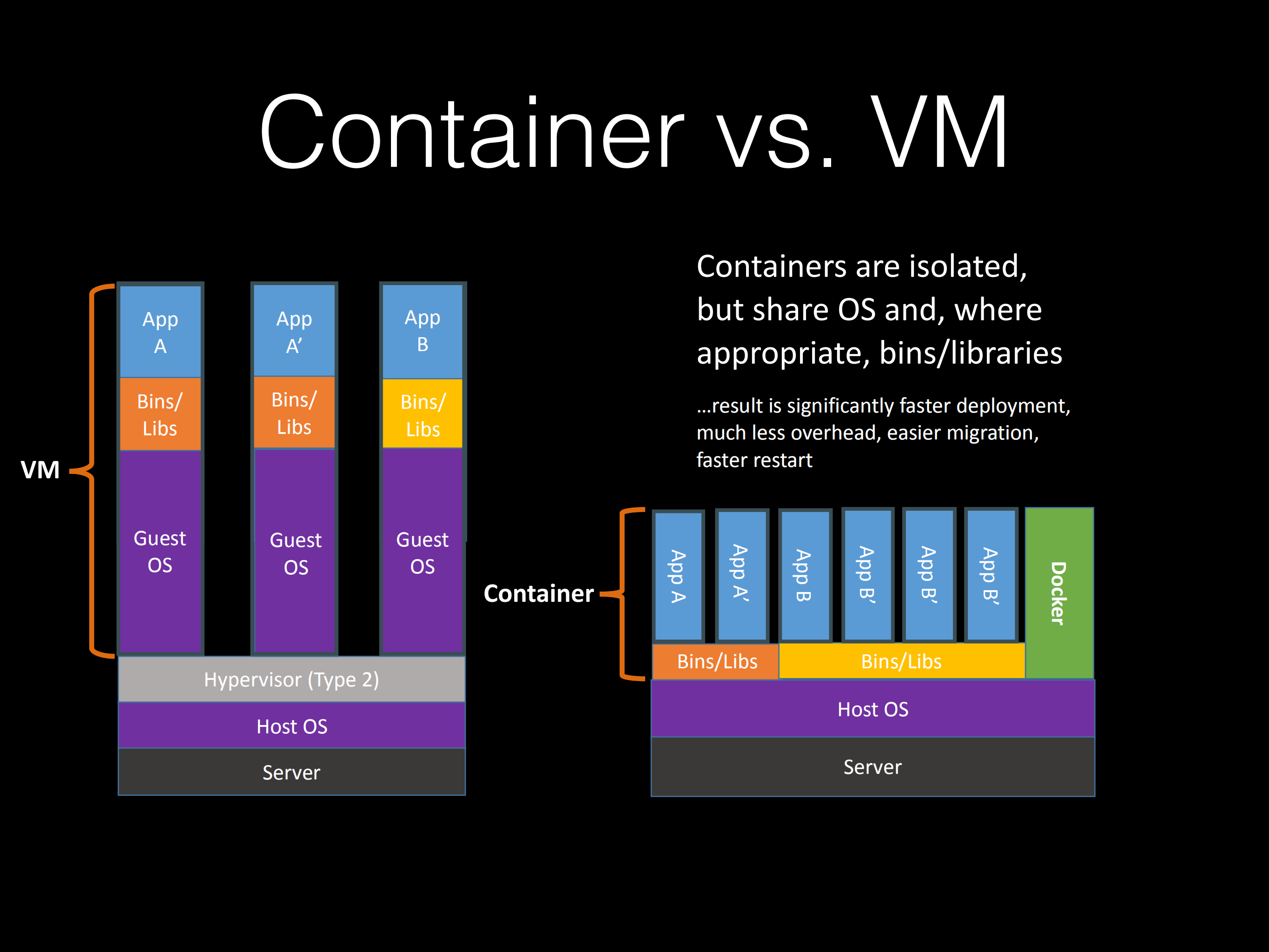 the+docker+way_ITIL之家(www.itilzj.com)_.PDF 第4页