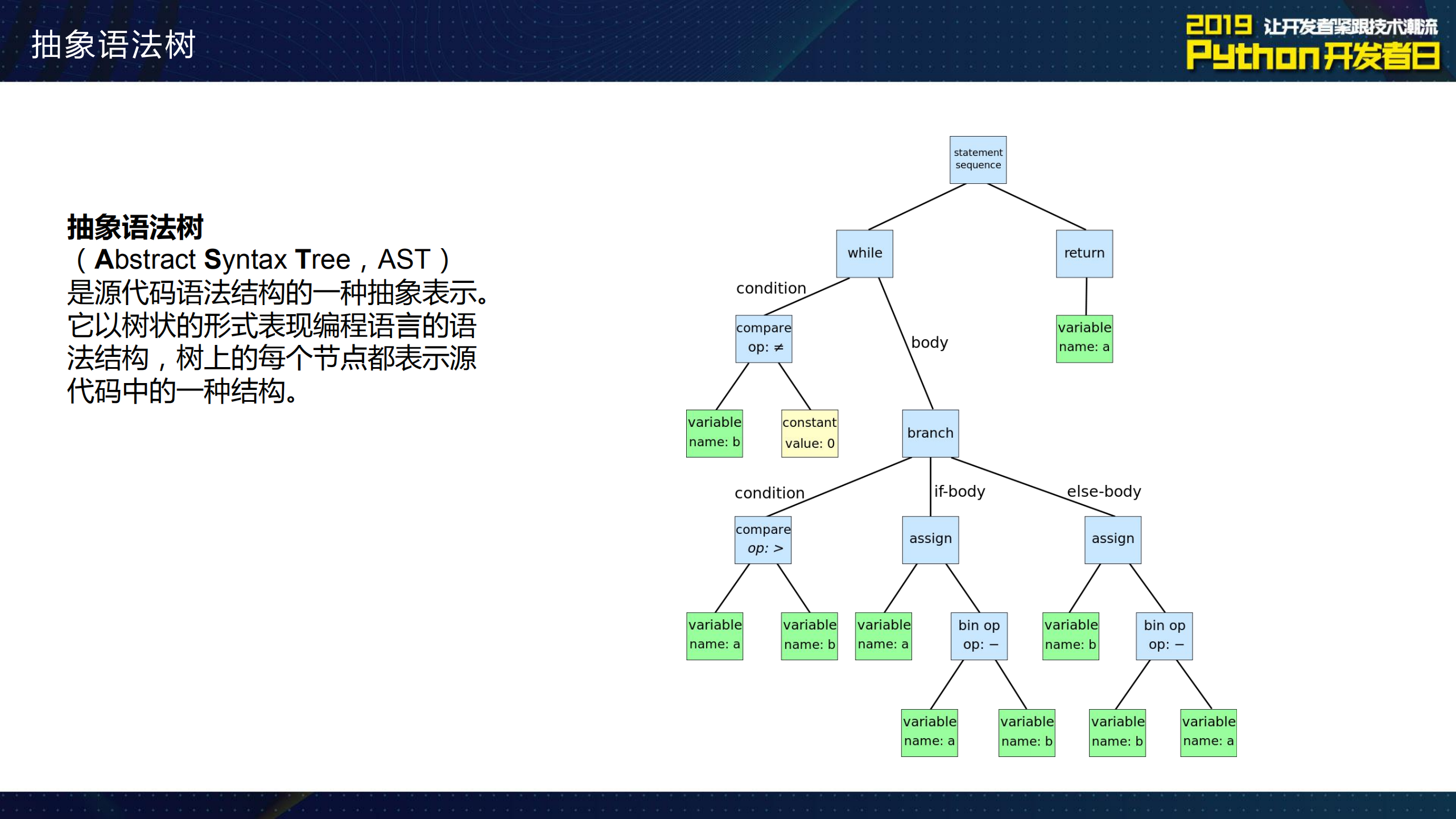 Python代码智能推荐和语义搜索的应用_ITIL之家(www.itilzj.com)_.PDF 第9页