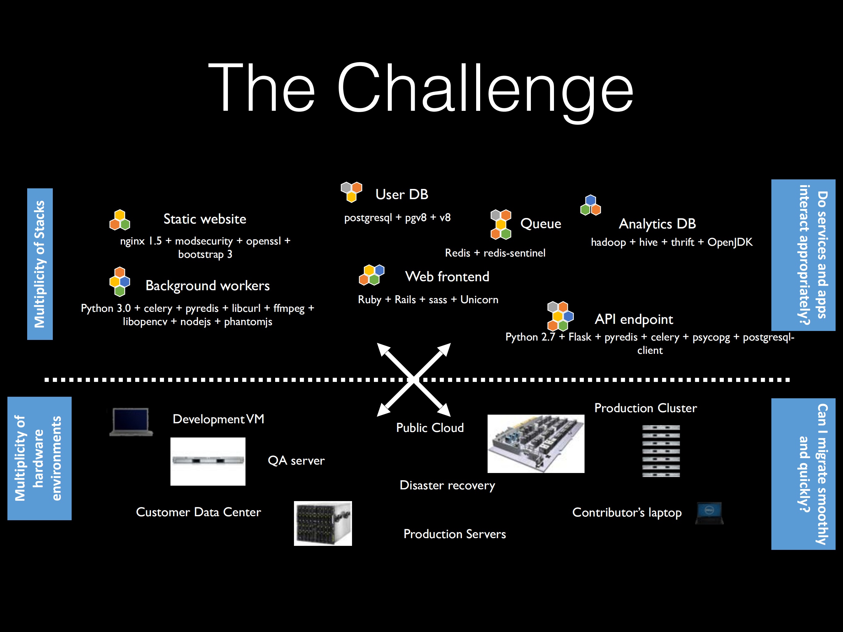 the+docker+way_ITIL之家(www.itilzj.com)_.PDF 第9页
