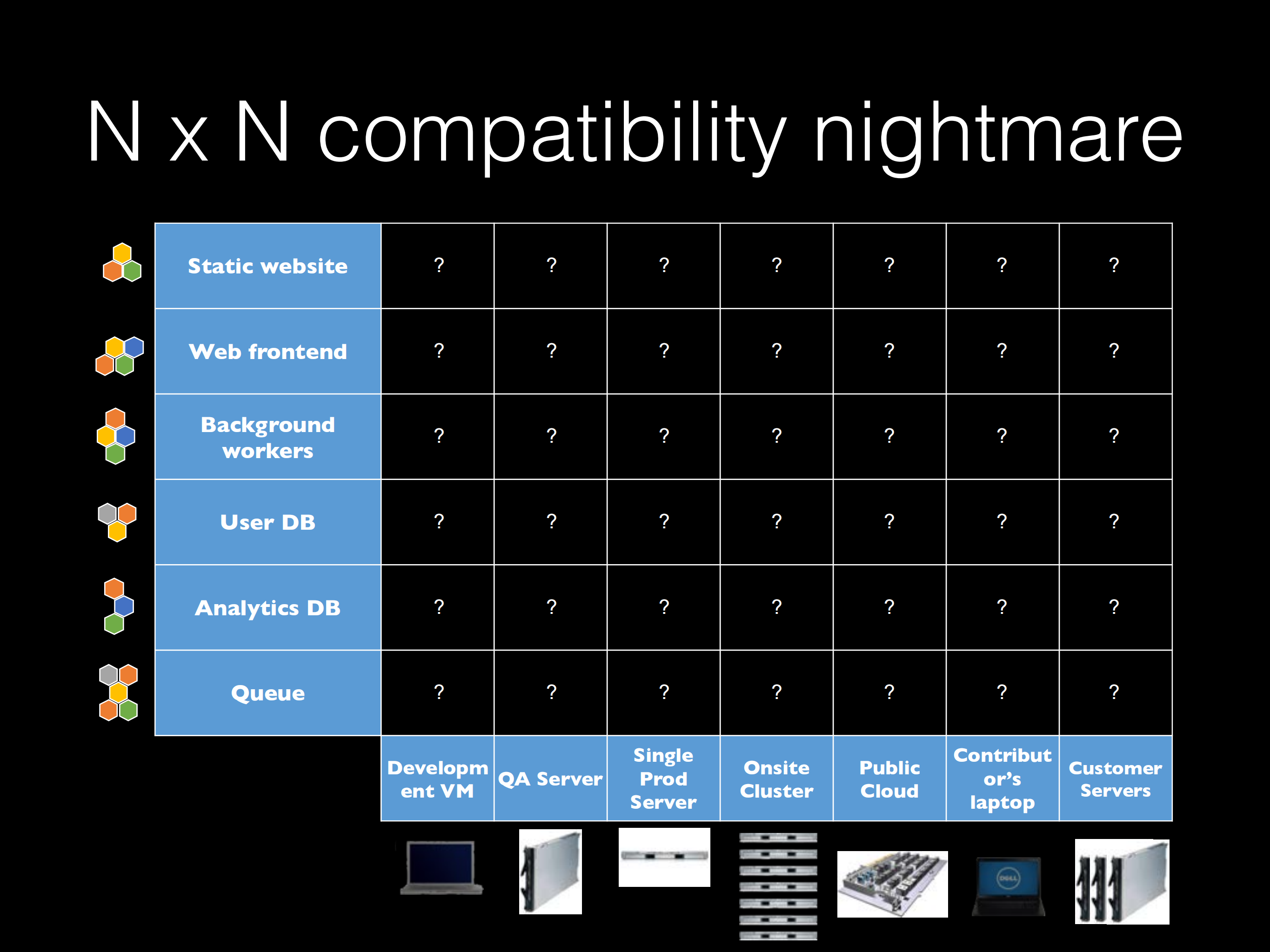 the+docker+way_ITIL之家(www.itilzj.com)_.PDF 第10页