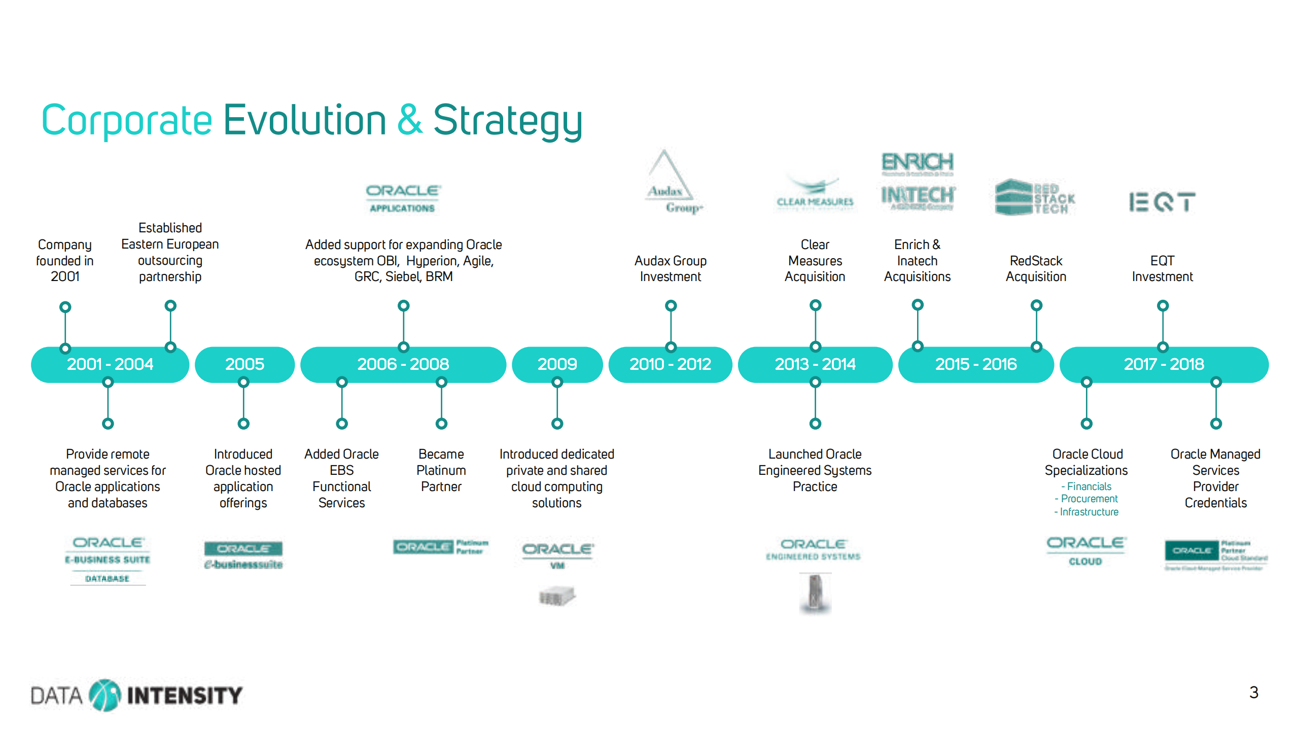 Three+Easy+ways+to+Migrate+to+theCloud+From+Real_ITIL之家(www.itilzj.com)_.PDF 第3页