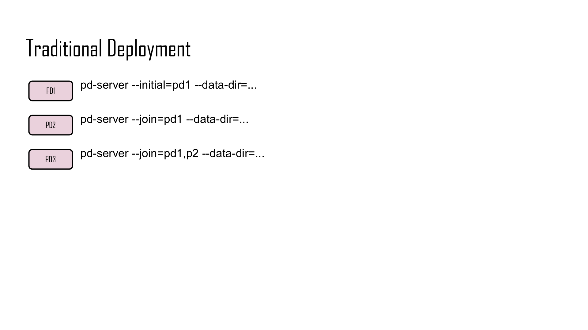 TiDB+Operator+实现原理解析_ITIL之家(www.itilzj.com)_.PPTX 第6页