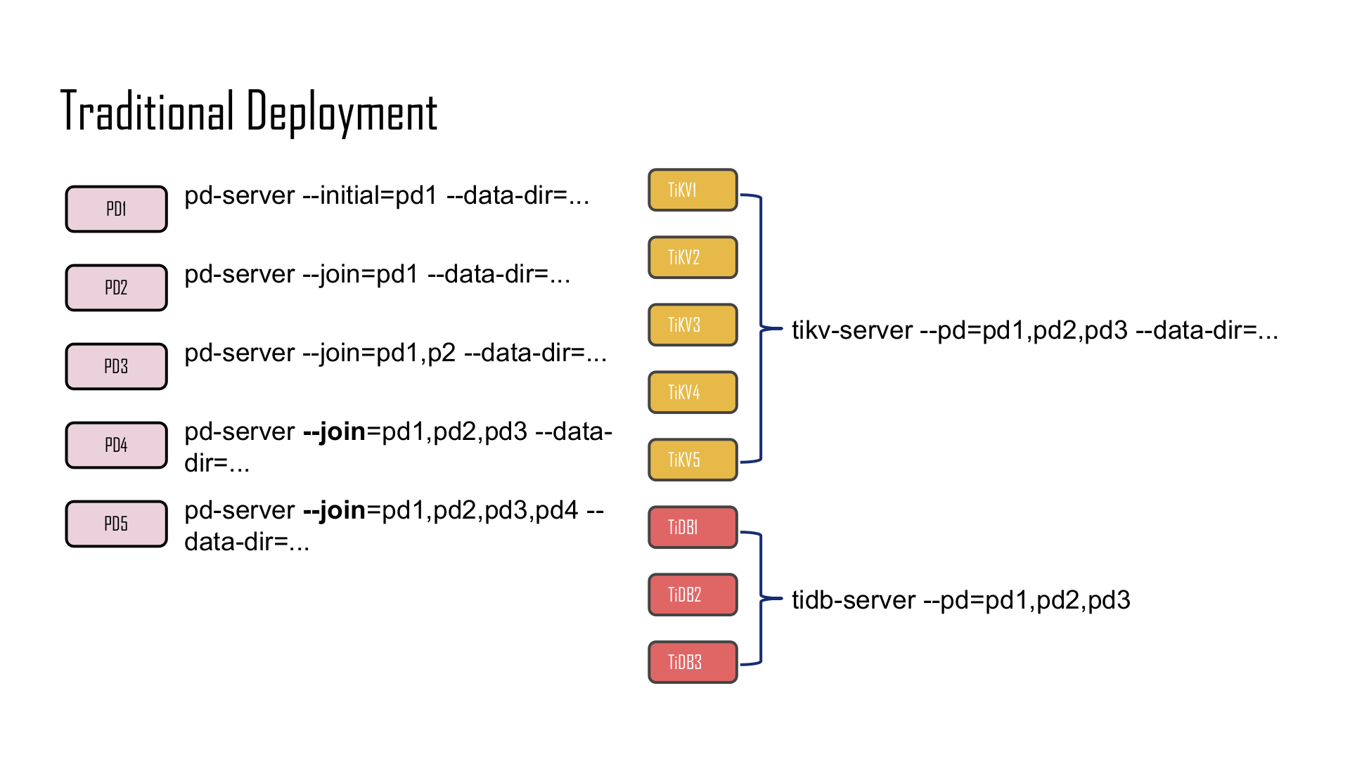 TiDB+Operator+实现原理解析_ITIL之家(www.itilzj.com)_.PPTX 第9页