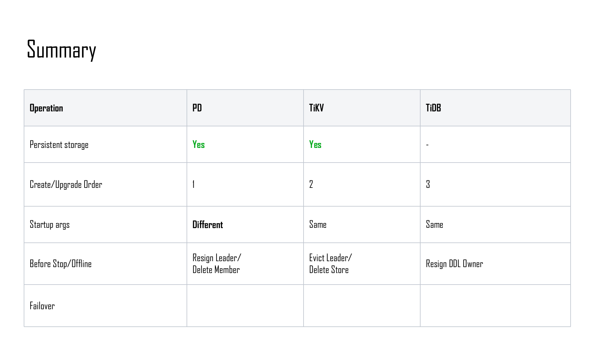 TiDB+Operator+实现原理解析_ITIL之家(www.itilzj.com)_.PPTX 第10页