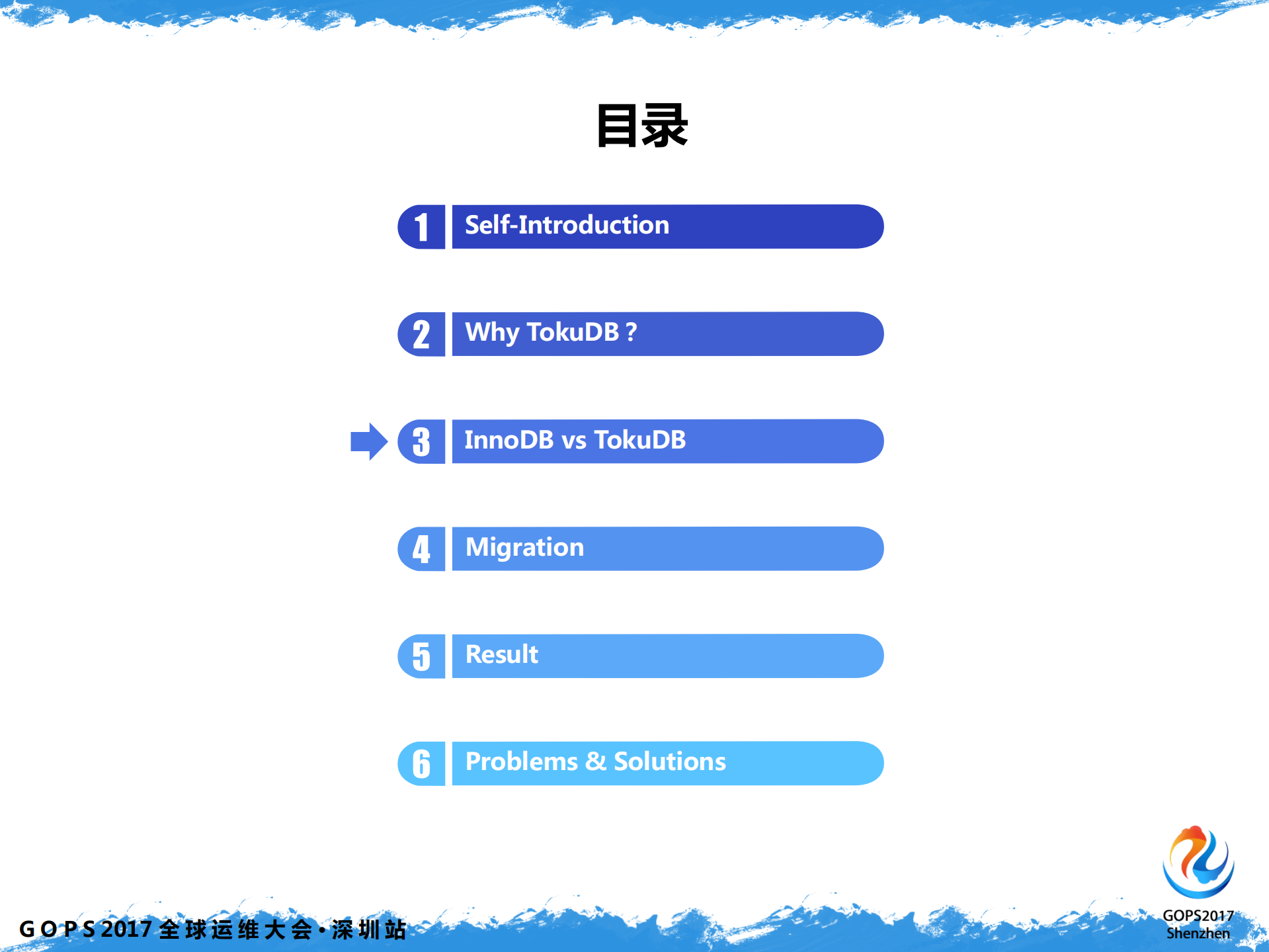 ToKuDB存储引擎在听云的实践分享_ITIL之家(www.itilzj.com)_.PDF 第6页