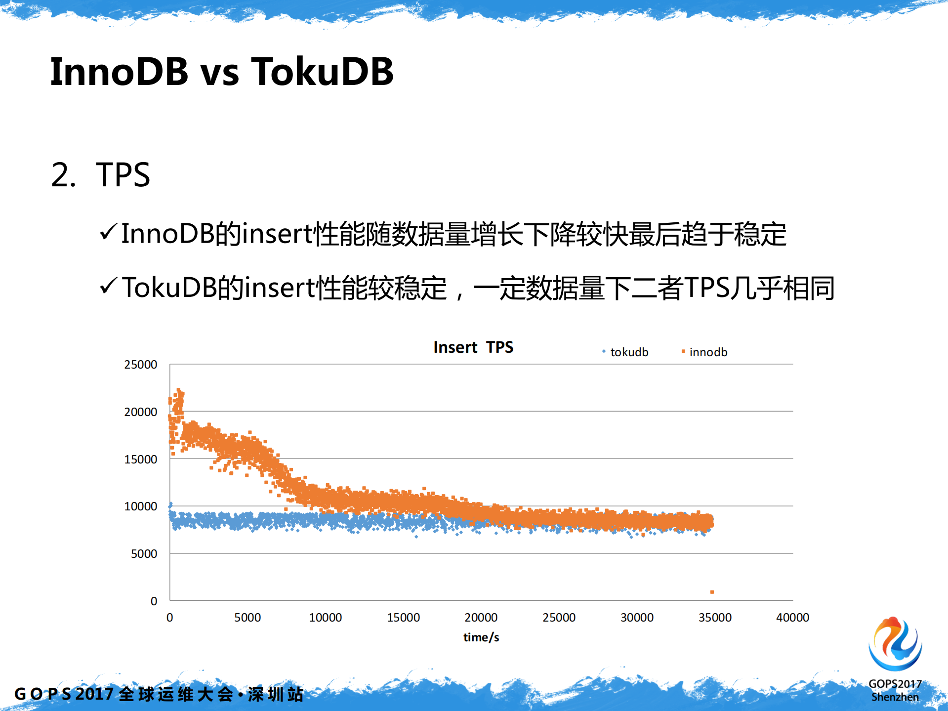 ToKuDB存储引擎在听云的实践分享_ITIL之家(www.itilzj.com)_.PDF 第8页