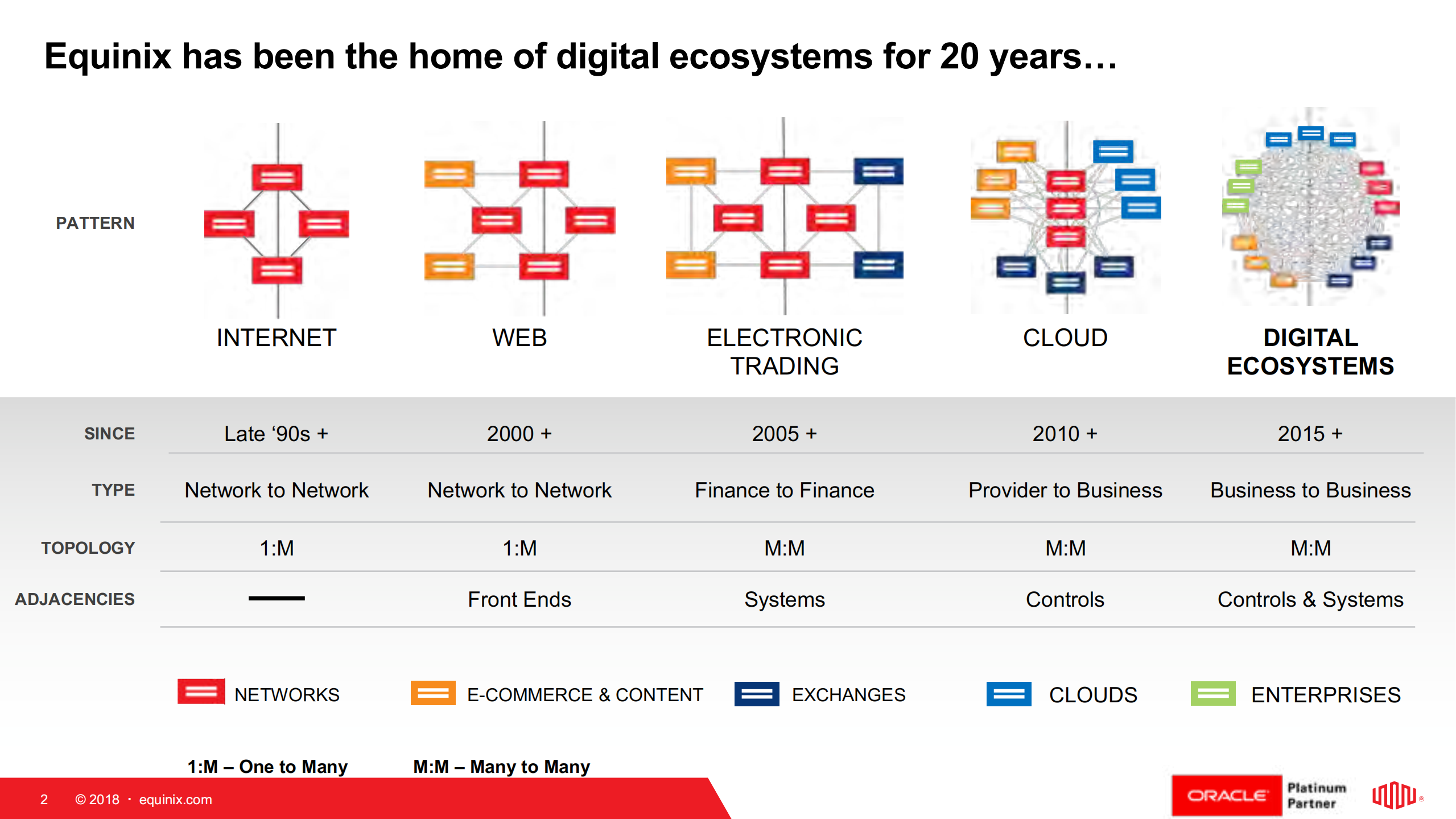 Transform+Digital+Enterprise+with+SoftwareDefined+Infrastructure+and+Equinix_ITIL之家(www.itilzj.com)_.PDF 第2页