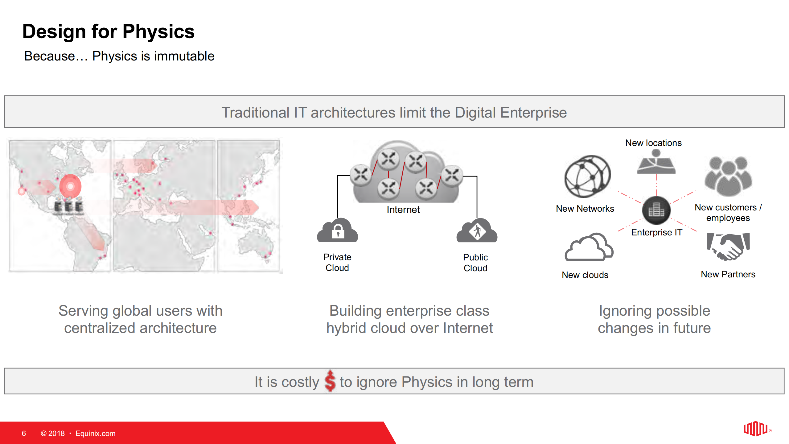Transform+Digital+Enterprise+with+SoftwareDefined+Infrastructure+and+Equinix_ITIL之家(www.itilzj.com)_.PDF 第6页