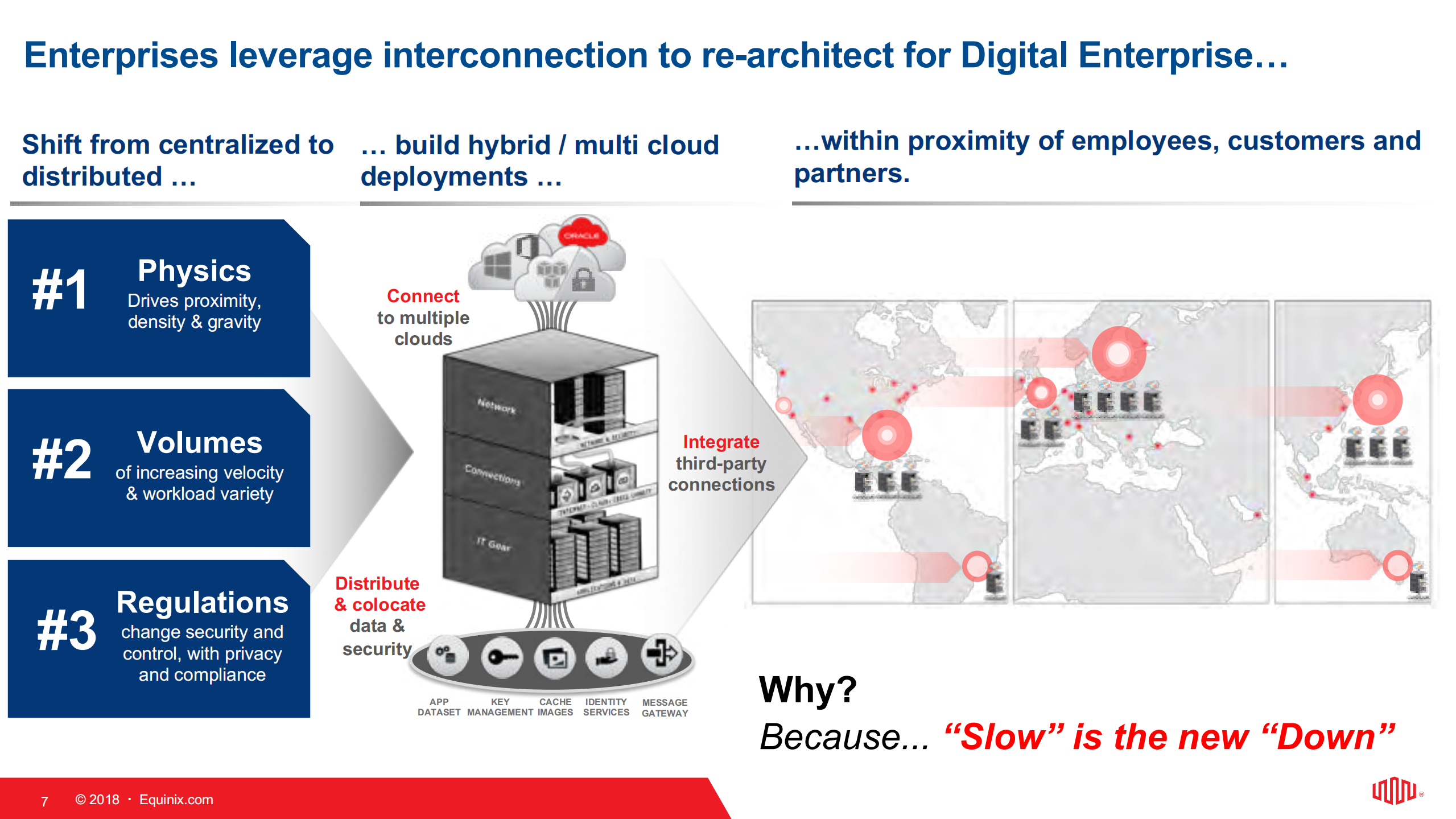 Transform+Digital+Enterprise+with+SoftwareDefined+Infrastructure+and+Equinix_ITIL之家(www.itilzj.com)_.PDF 第7页