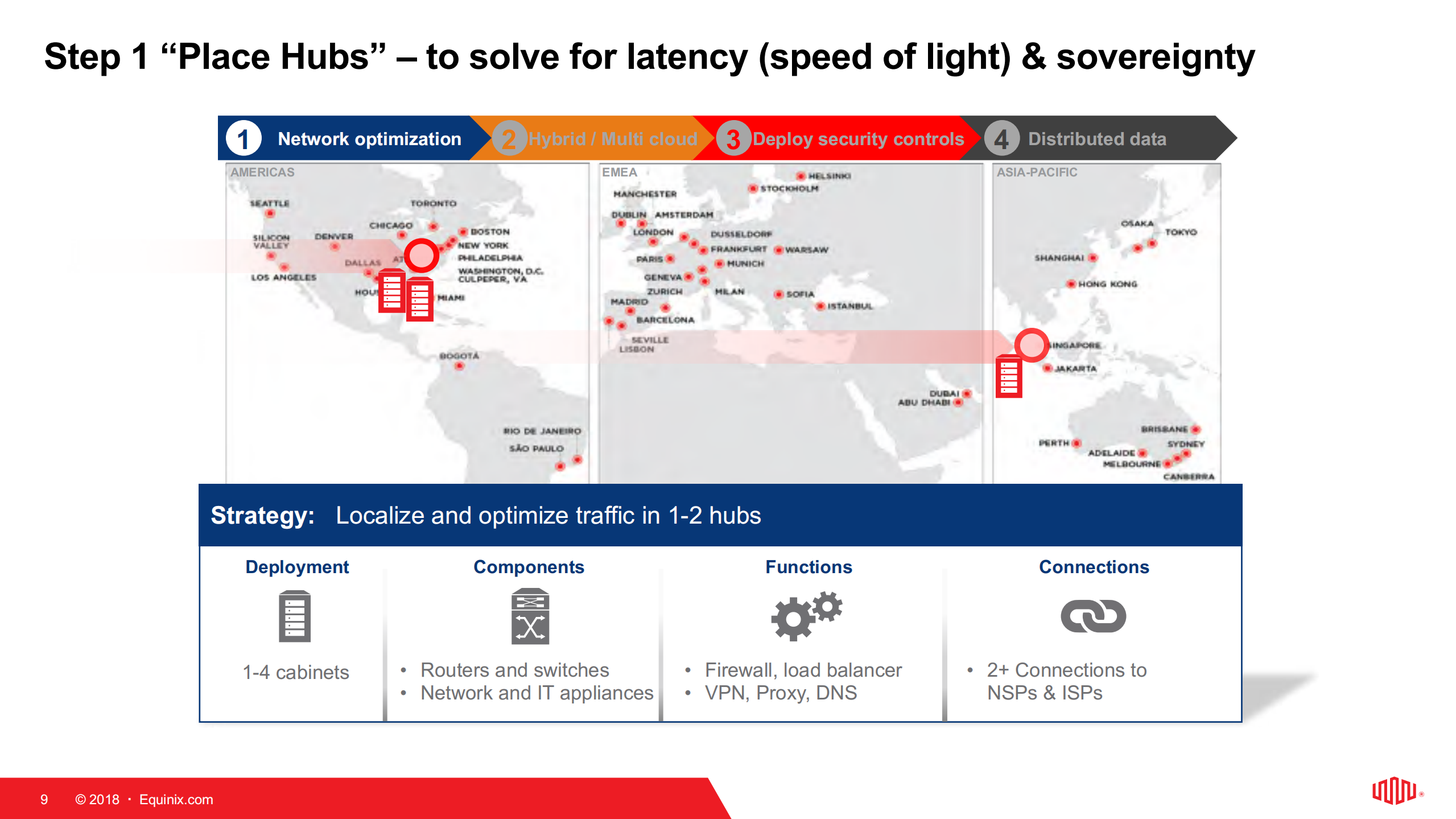 Transform+Digital+Enterprise+with+SoftwareDefined+Infrastructure+and+Equinix_ITIL之家(www.itilzj.com)_.PDF 第9页
