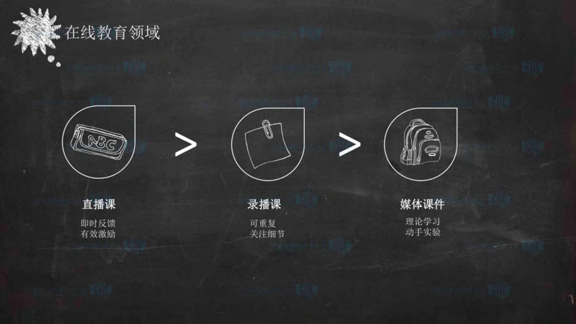 tutorabc容器技术在音视频领域的应用_ITIL之家(www.itilzj.com)_.PDF 第6页