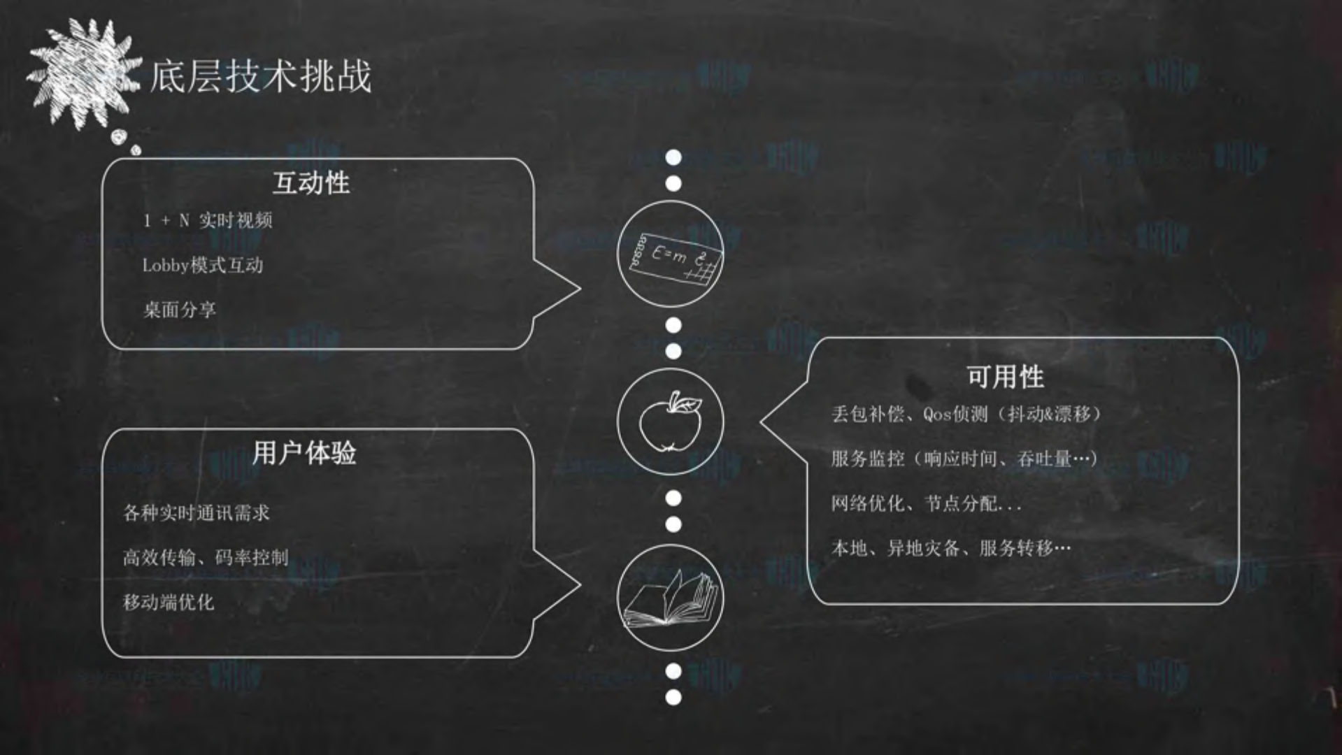 tutorabc容器技术在音视频领域的应用_ITIL之家(www.itilzj.com)_.PDF 第7页