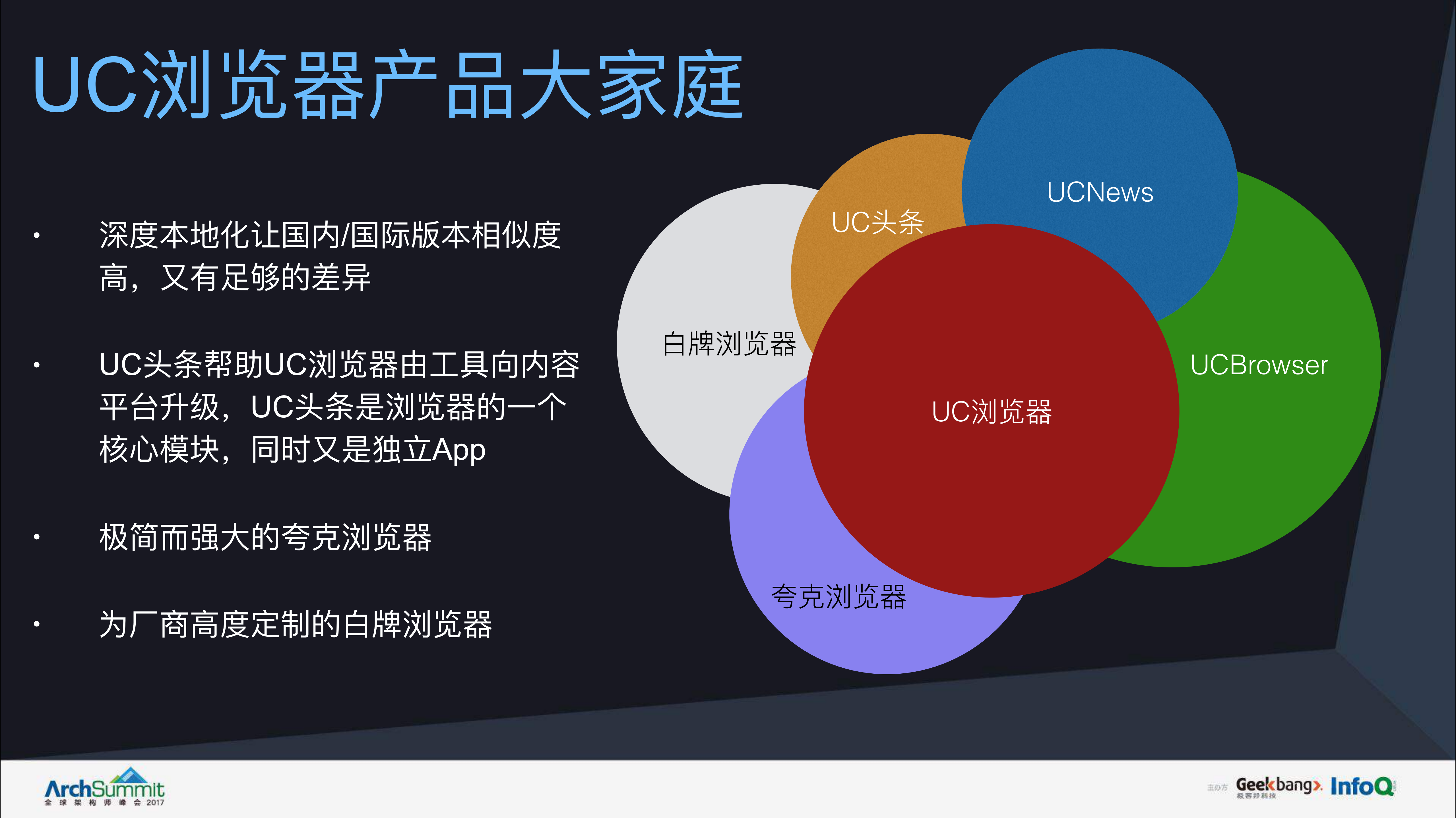 UC浏览器客户端容器化架构演进_ITIL之家(www.itilzj.com)_.PDF 第4页