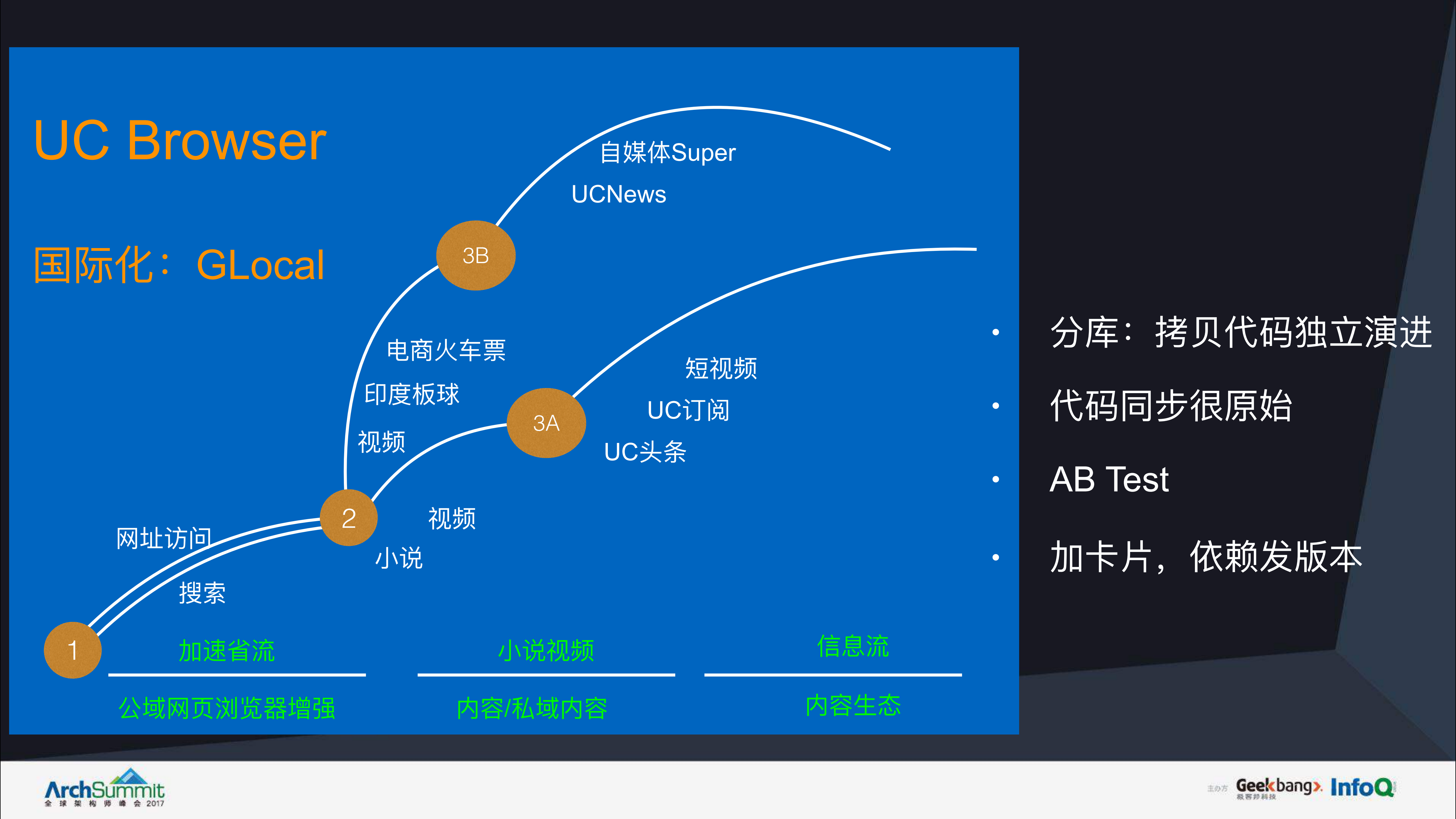 UC浏览器客户端容器化架构演进_ITIL之家(www.itilzj.com)_.PDF 第5页
