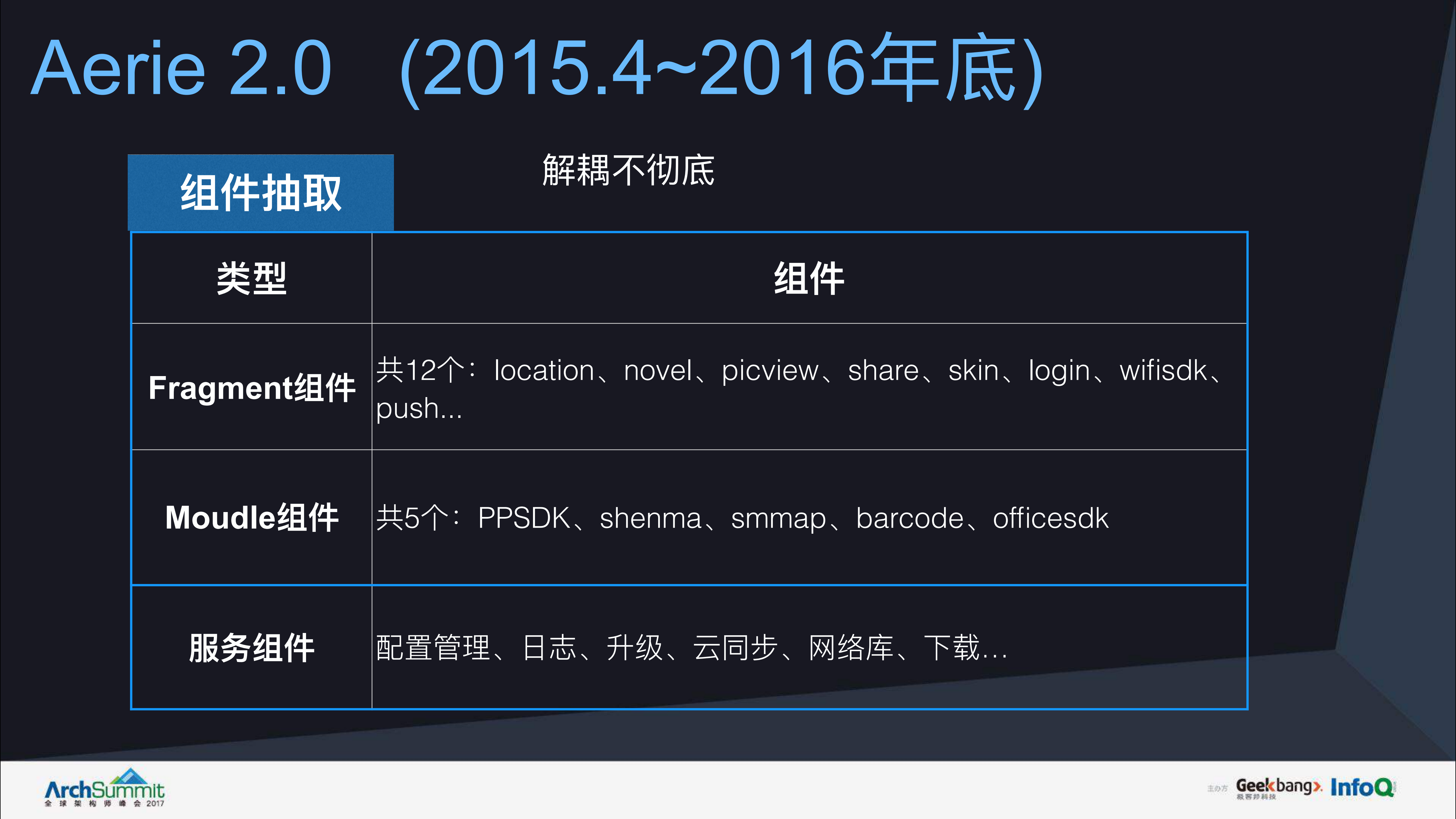 UC浏览器客户端容器化架构演进_ITIL之家(www.itilzj.com)_.PDF 第10页