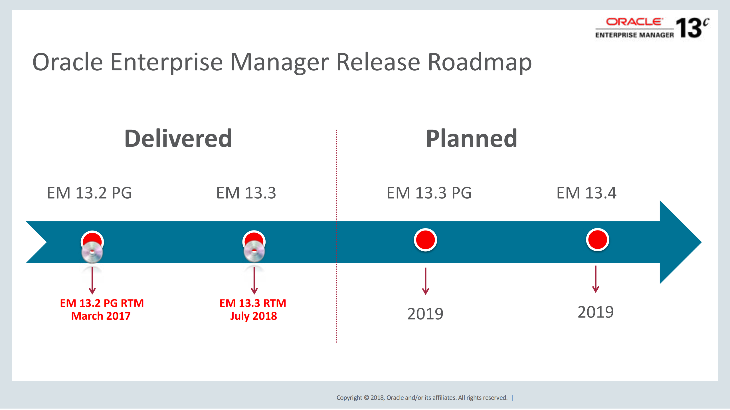 Upgrade+Oracle+Enterprise+Manager+to+13c+with+Level+4+Maximum+Availability+Architecture_ITIL之家(www.itilzj.com)_.PDF 第4页