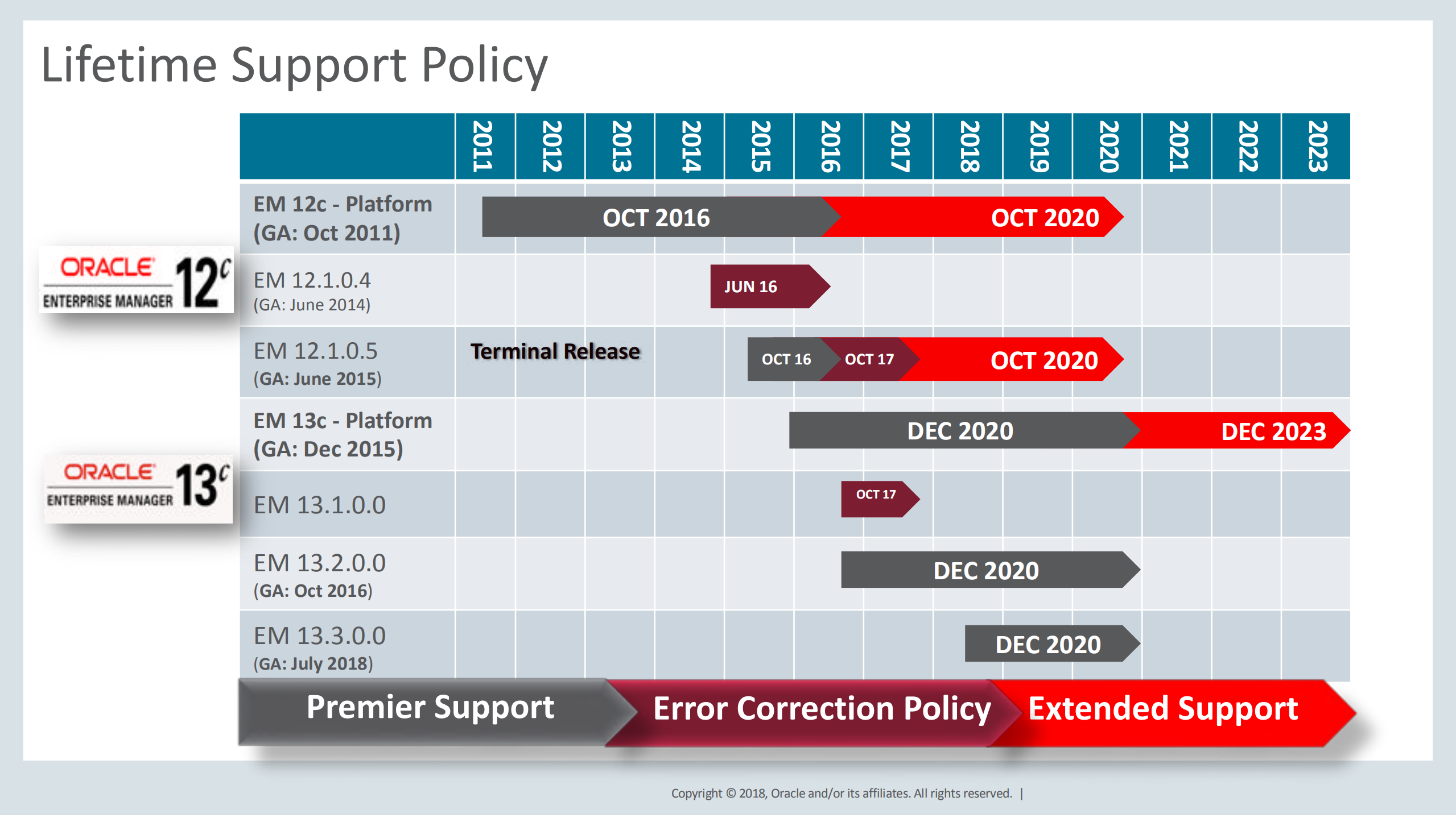 Upgrade+Oracle+Enterprise+Manager+to+13c+with+Level+4+Maximum+Availability+Architecture_ITIL之家(www.itilzj.com)_.PDF 第7页
