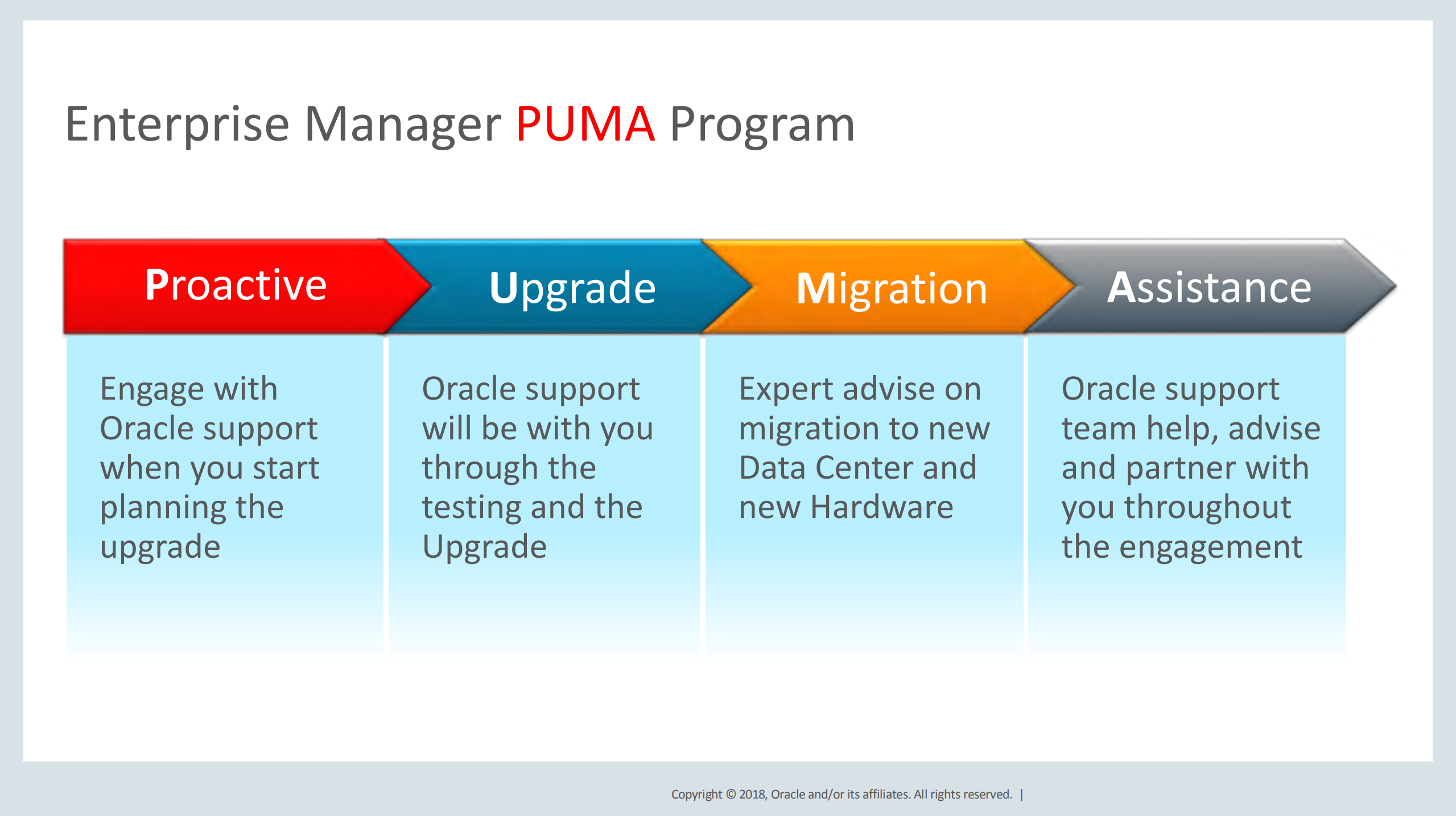 Upgrade+Oracle+Enterprise+Manager+to+13c+with+Level+4+Maximum+Availability+Architecture_ITIL之家(www.itilzj.com)_.PDF 第9页