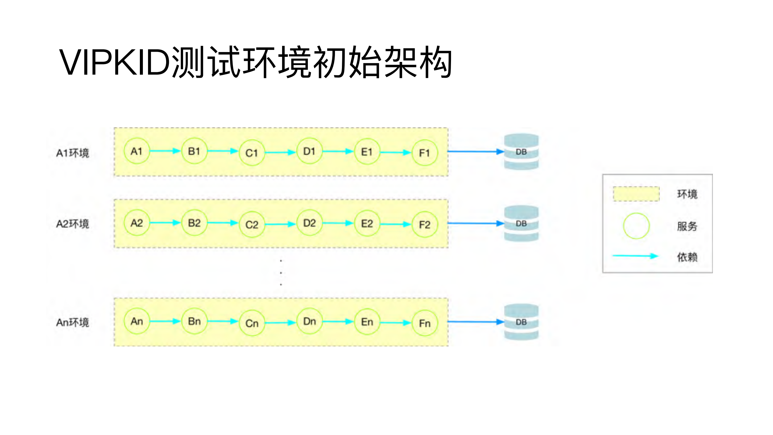 VIPKID测试环境治理中的Service+Mesh实践_ITIL之家(www.itilzj.com)_.PDF 第2页