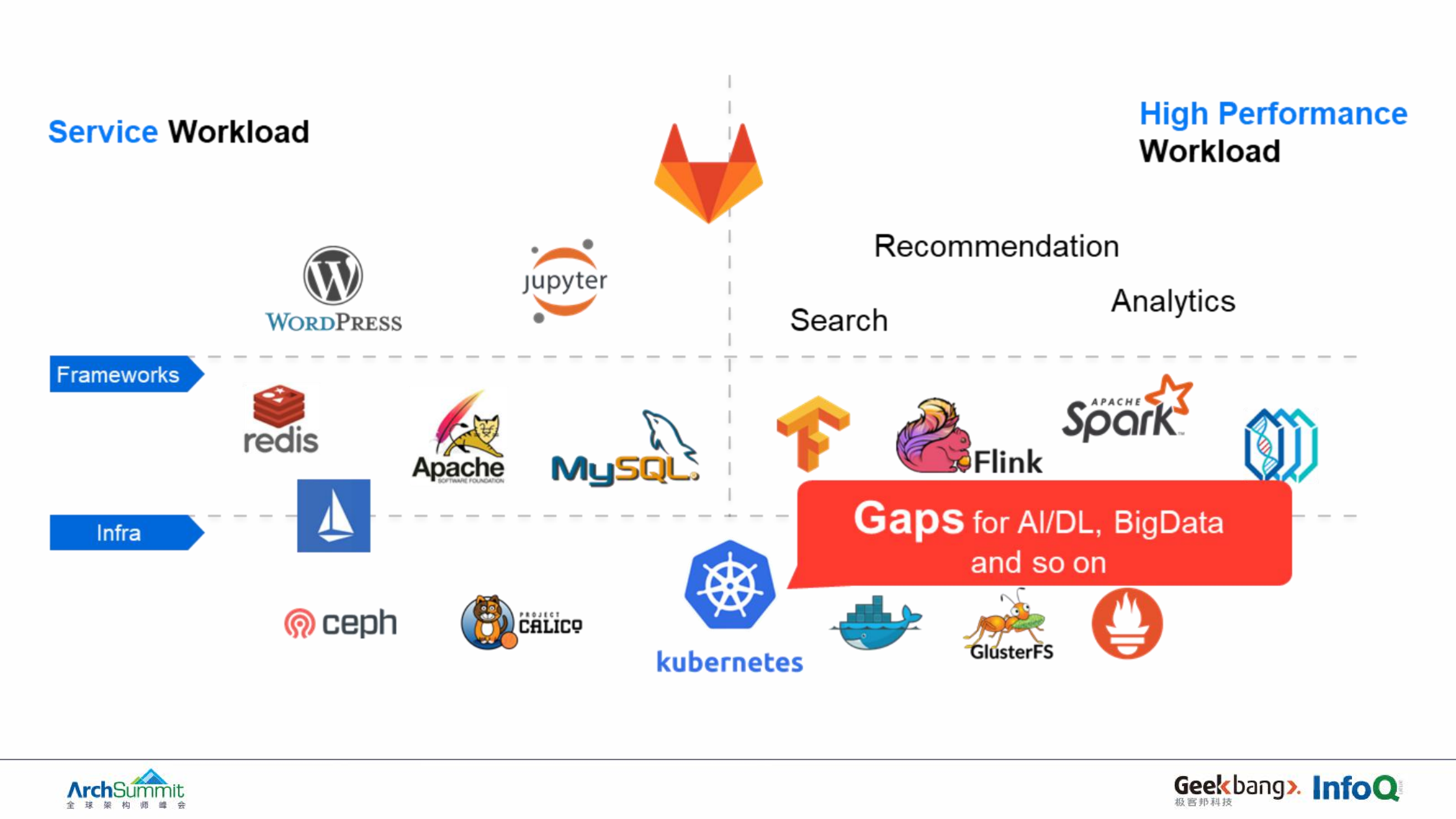 Volcano+在Kubernetes上运行高性能作业_ITIL之家(www.itilzj.com)_.PDF 第3页