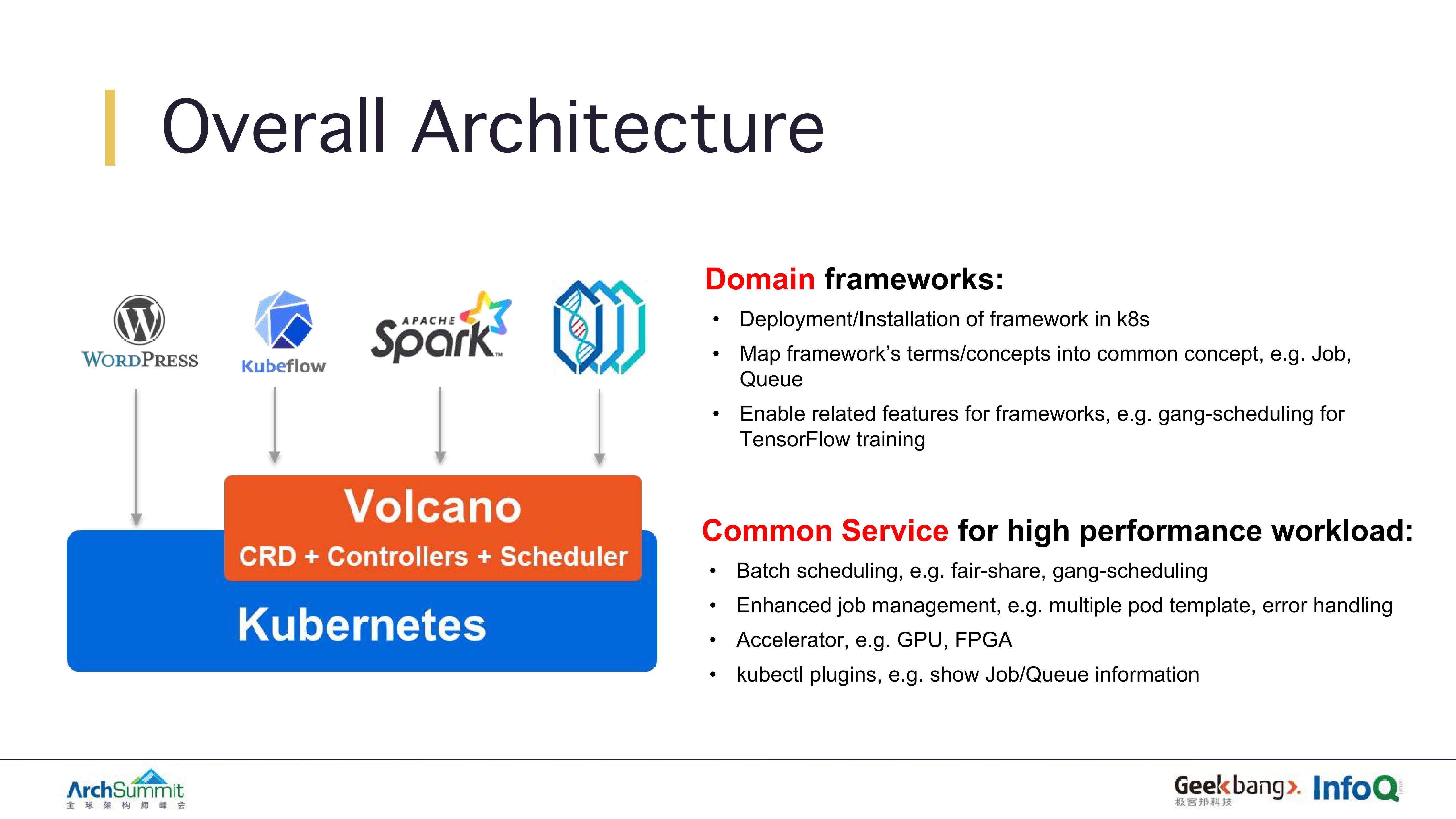 Volcano+在Kubernetes上运行高性能作业_ITIL之家(www.itilzj.com)_.PDF 第6页